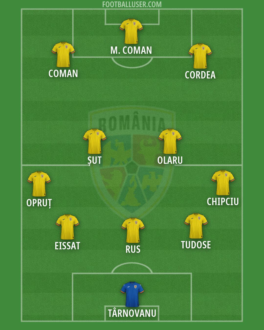 Romania Formation 2026