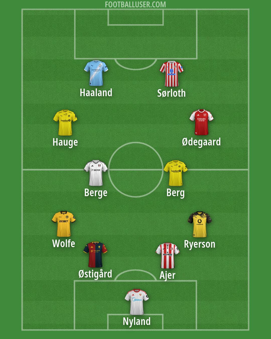 Custom Team Formation 2026