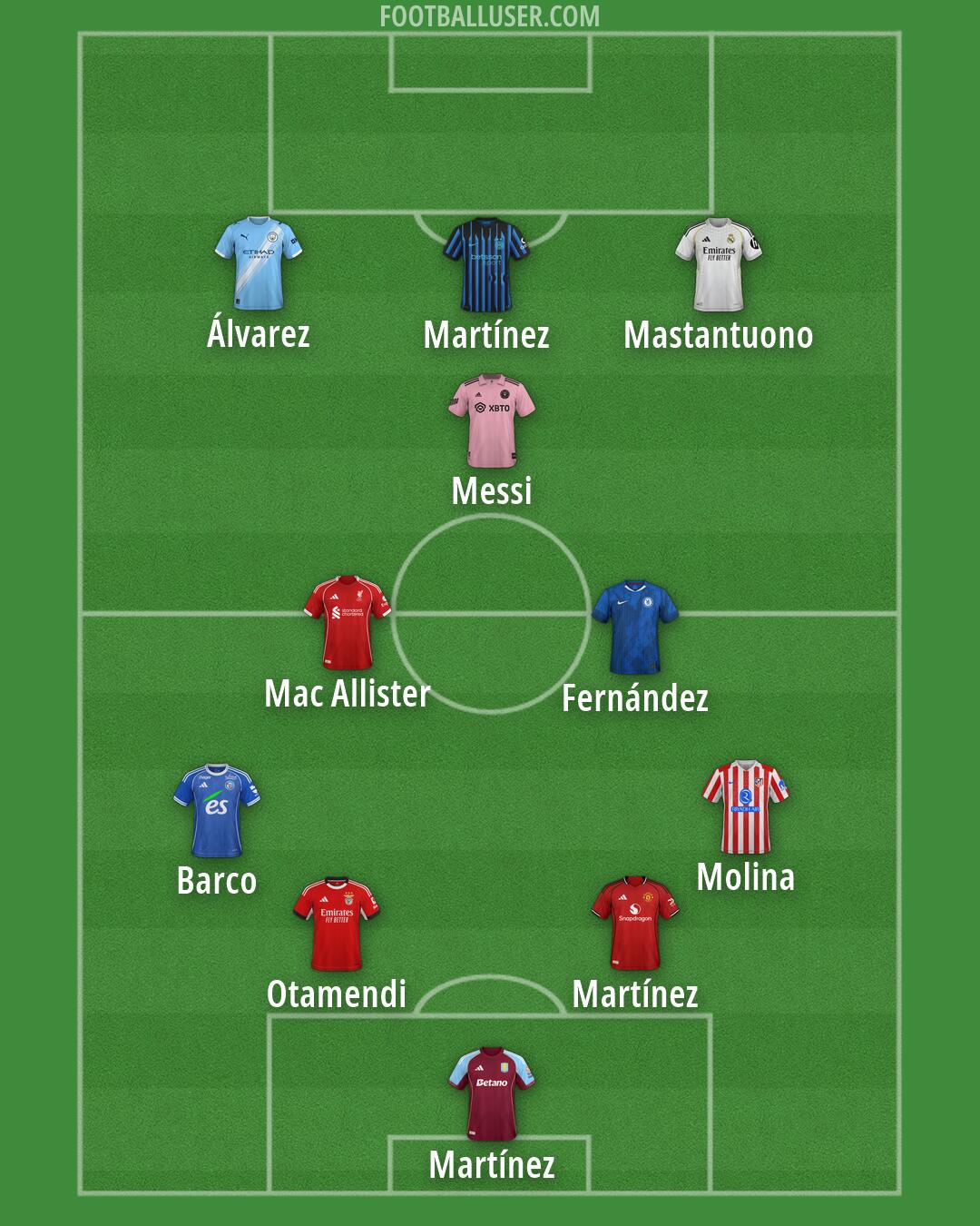 Custom Team Formation 2026