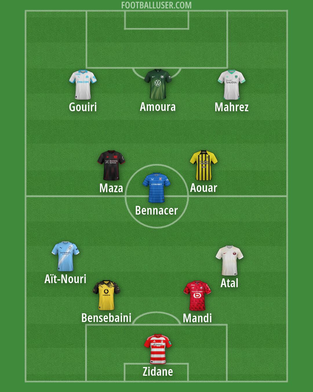 Custom Team Formation 2026