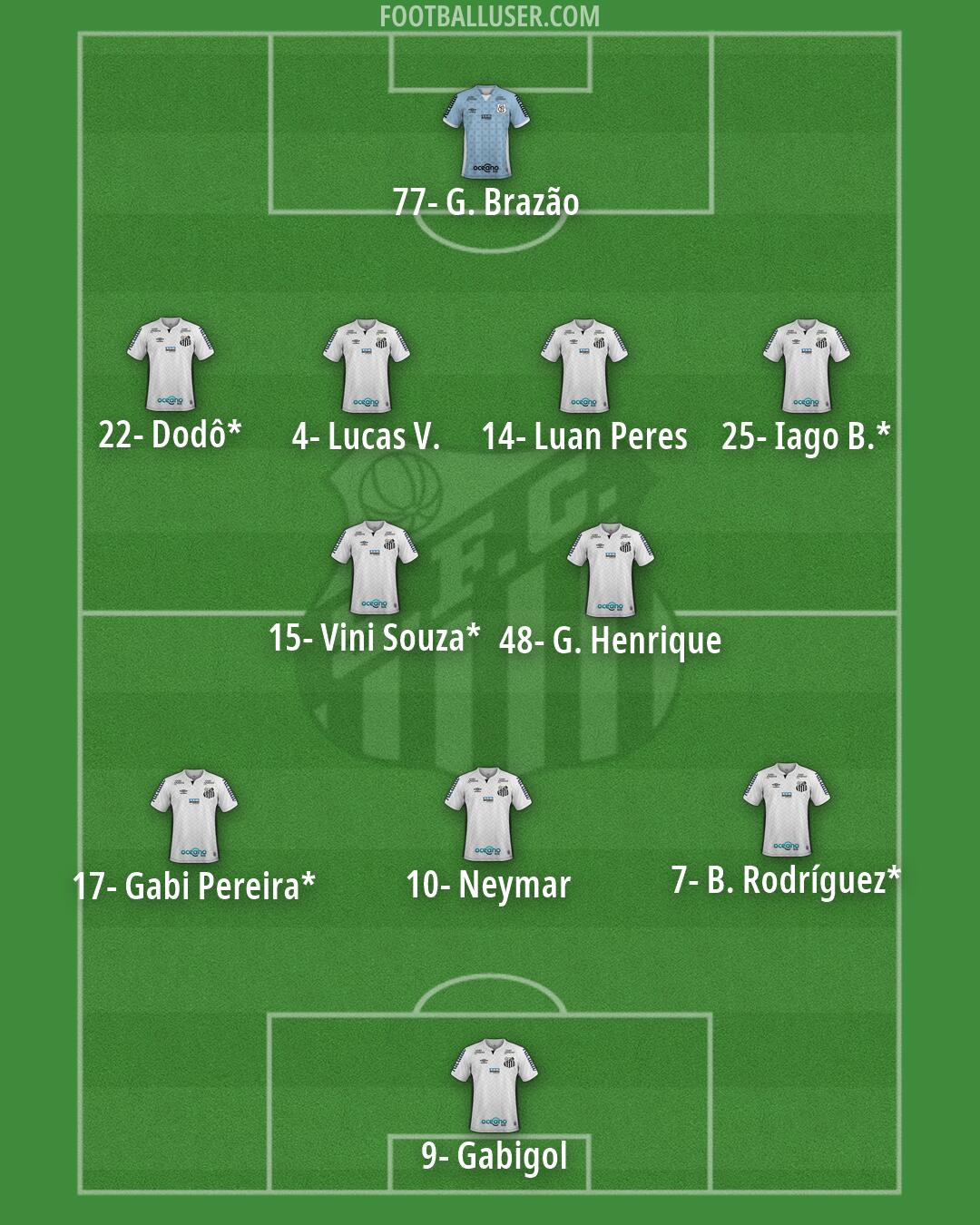 Santos Formation 2026