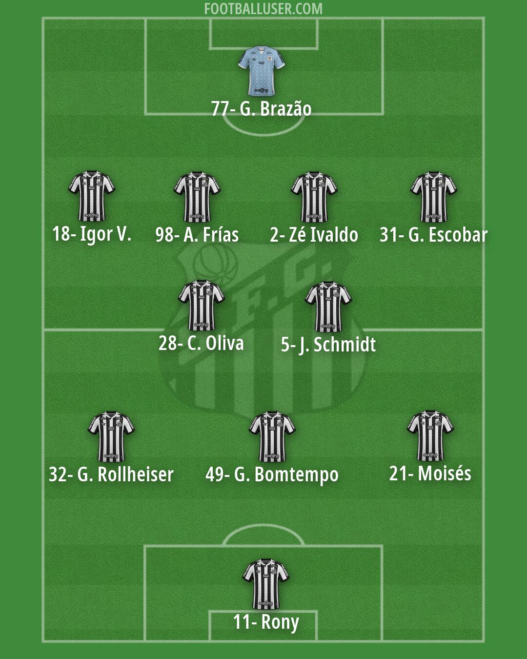 Santos Formation 2026