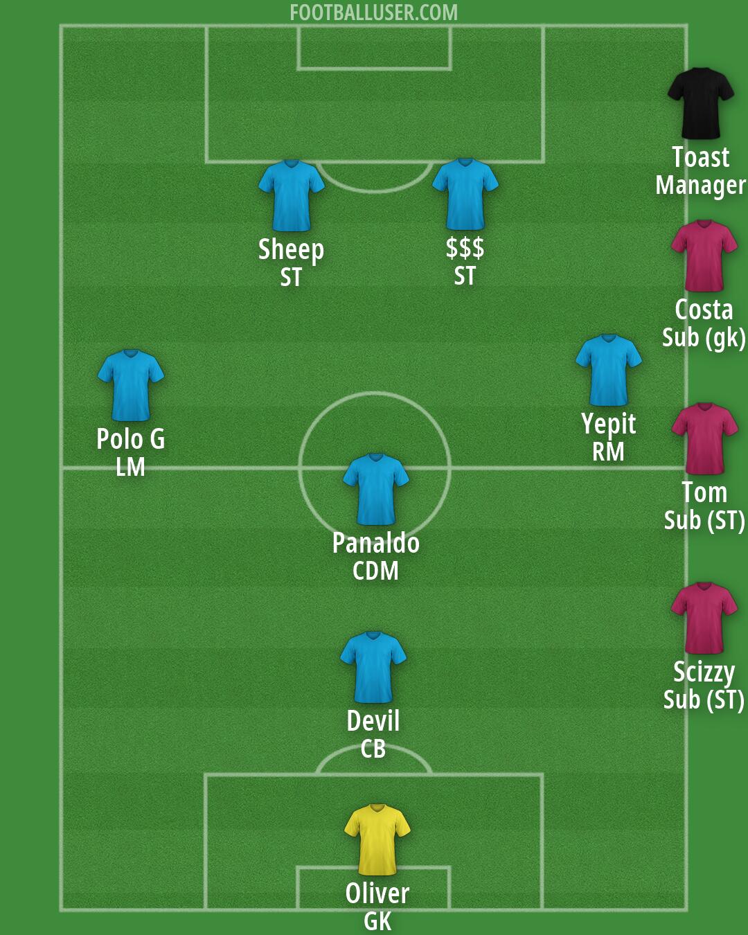 Custom Team Formation 2026