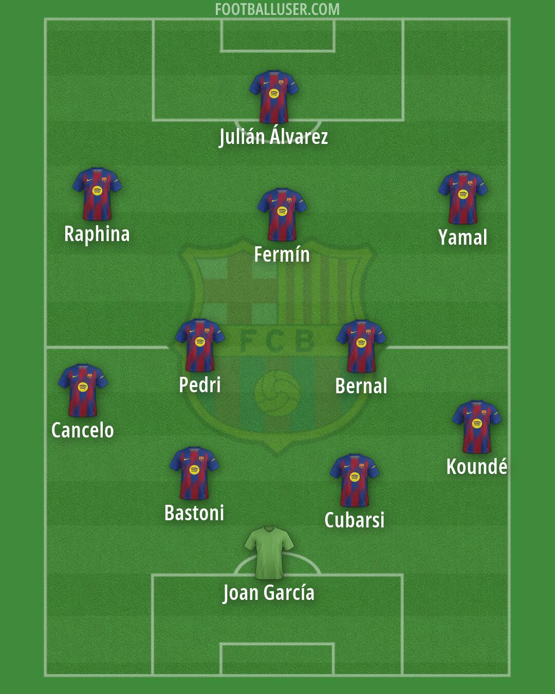 Barcelona Formation 2026