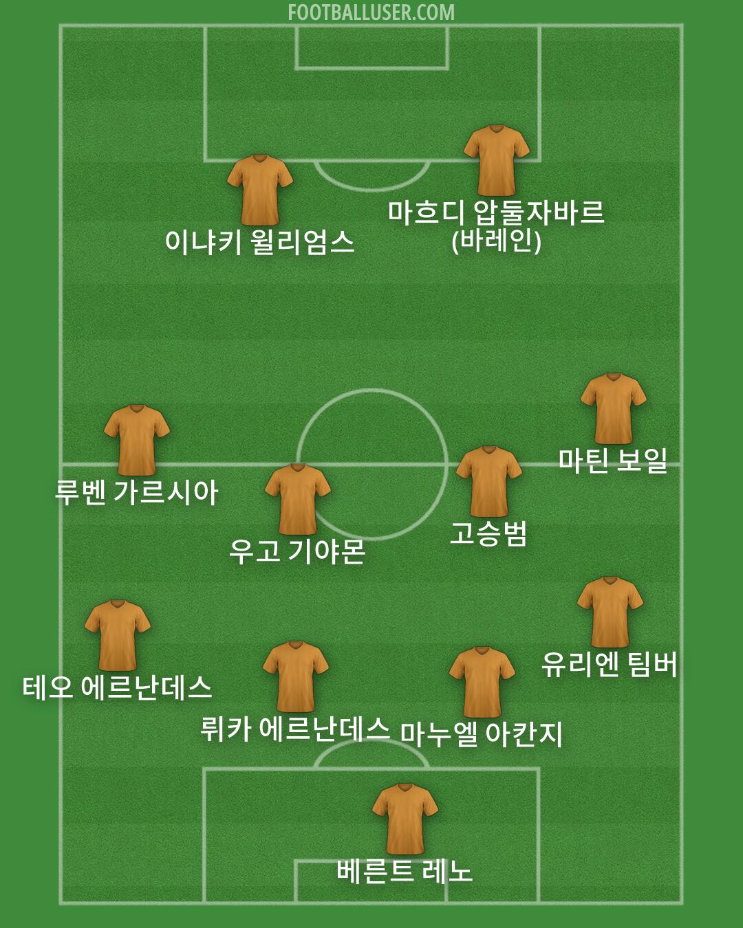 Custom Team Formation 2026