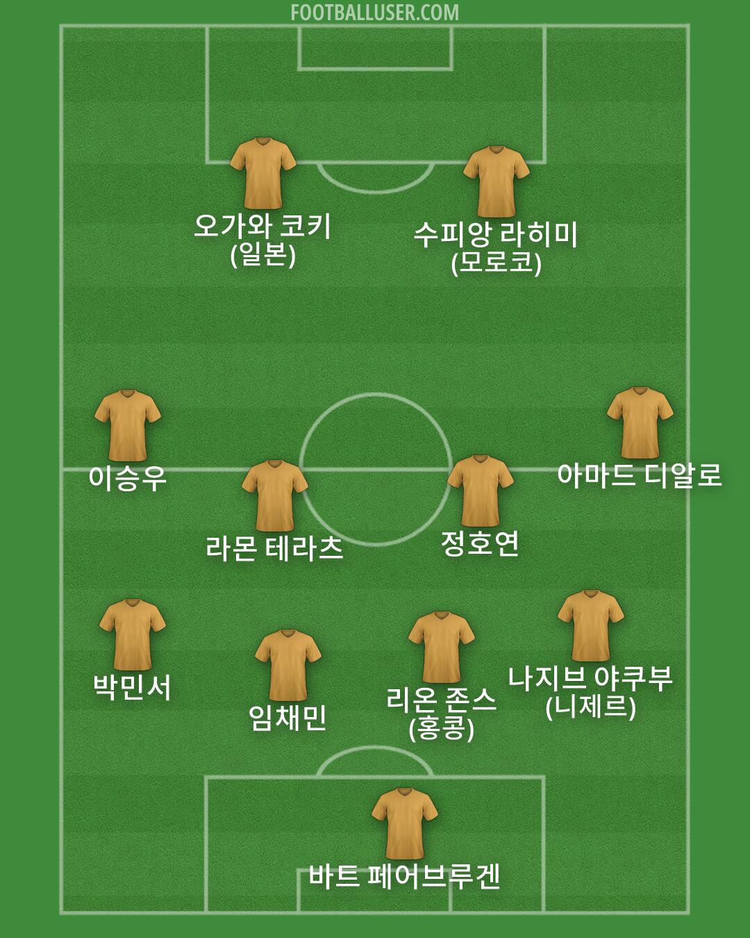 Custom Team Formation 2026