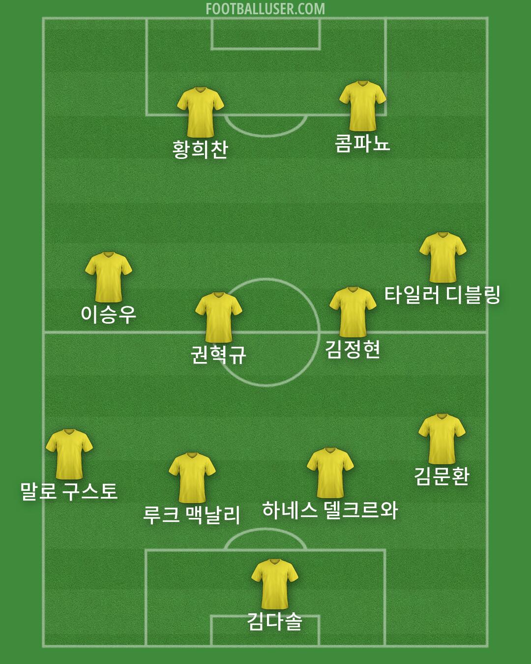 Custom Team Formation 2026