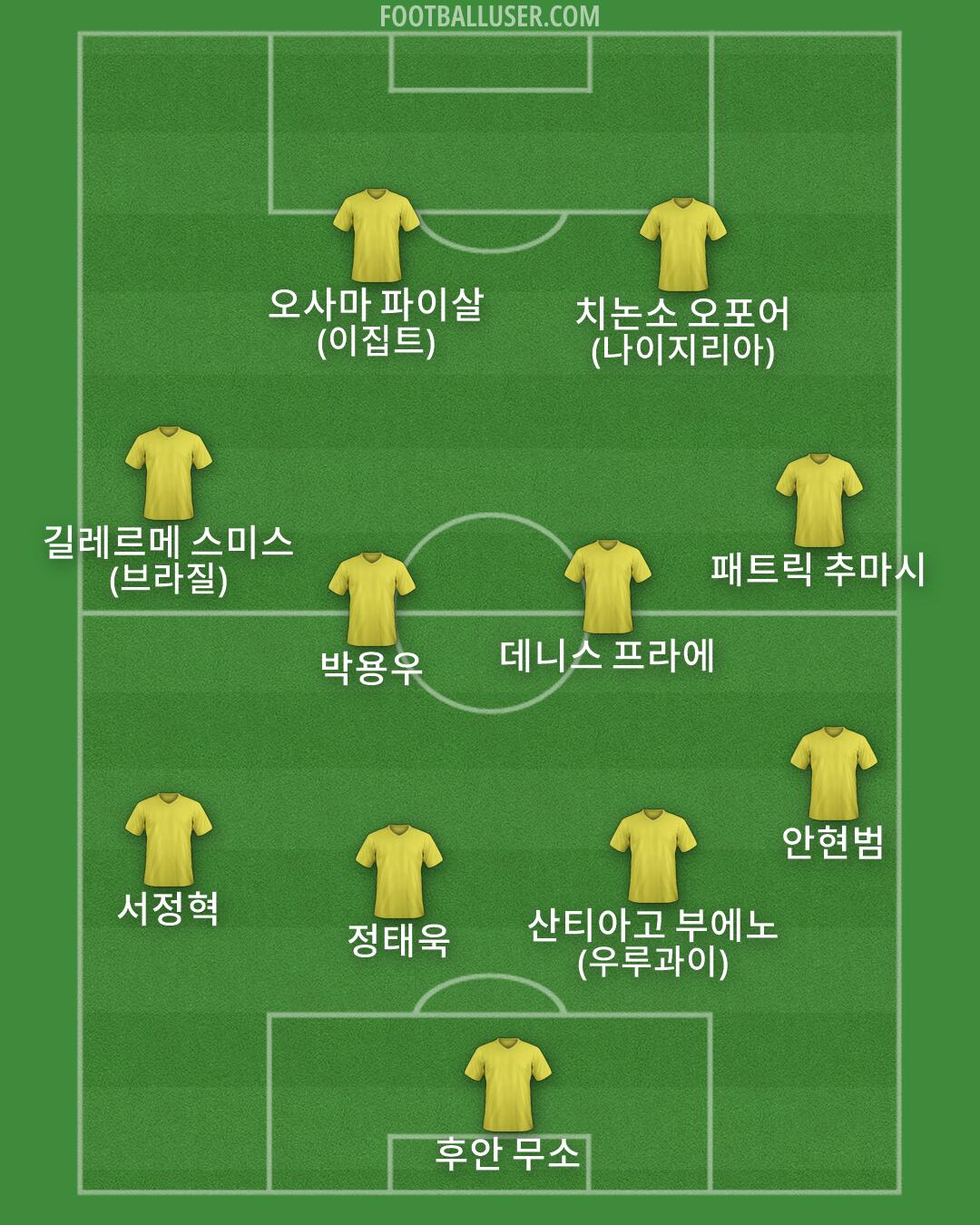 Custom Team Formation 2026