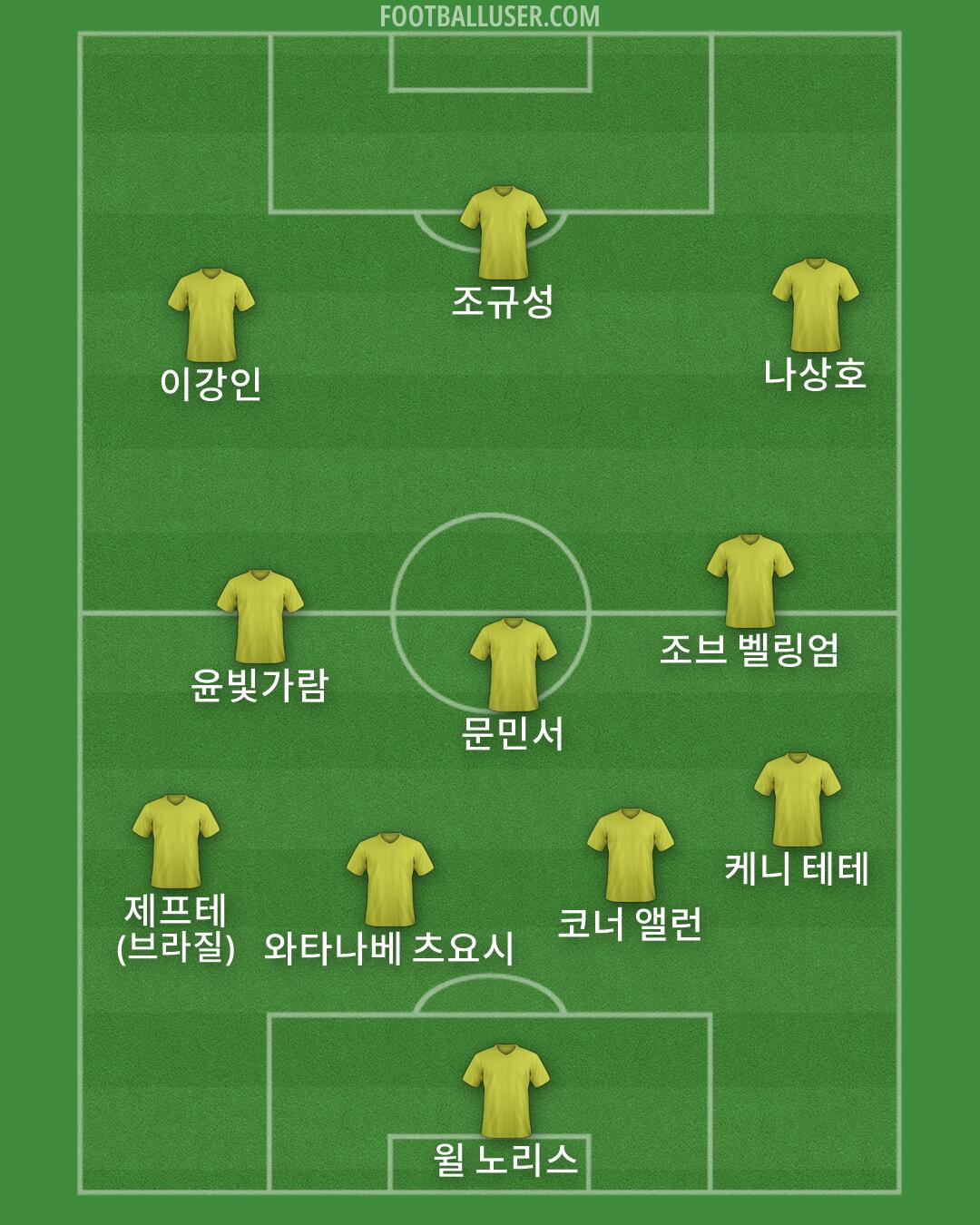 Custom Team Formation 2026