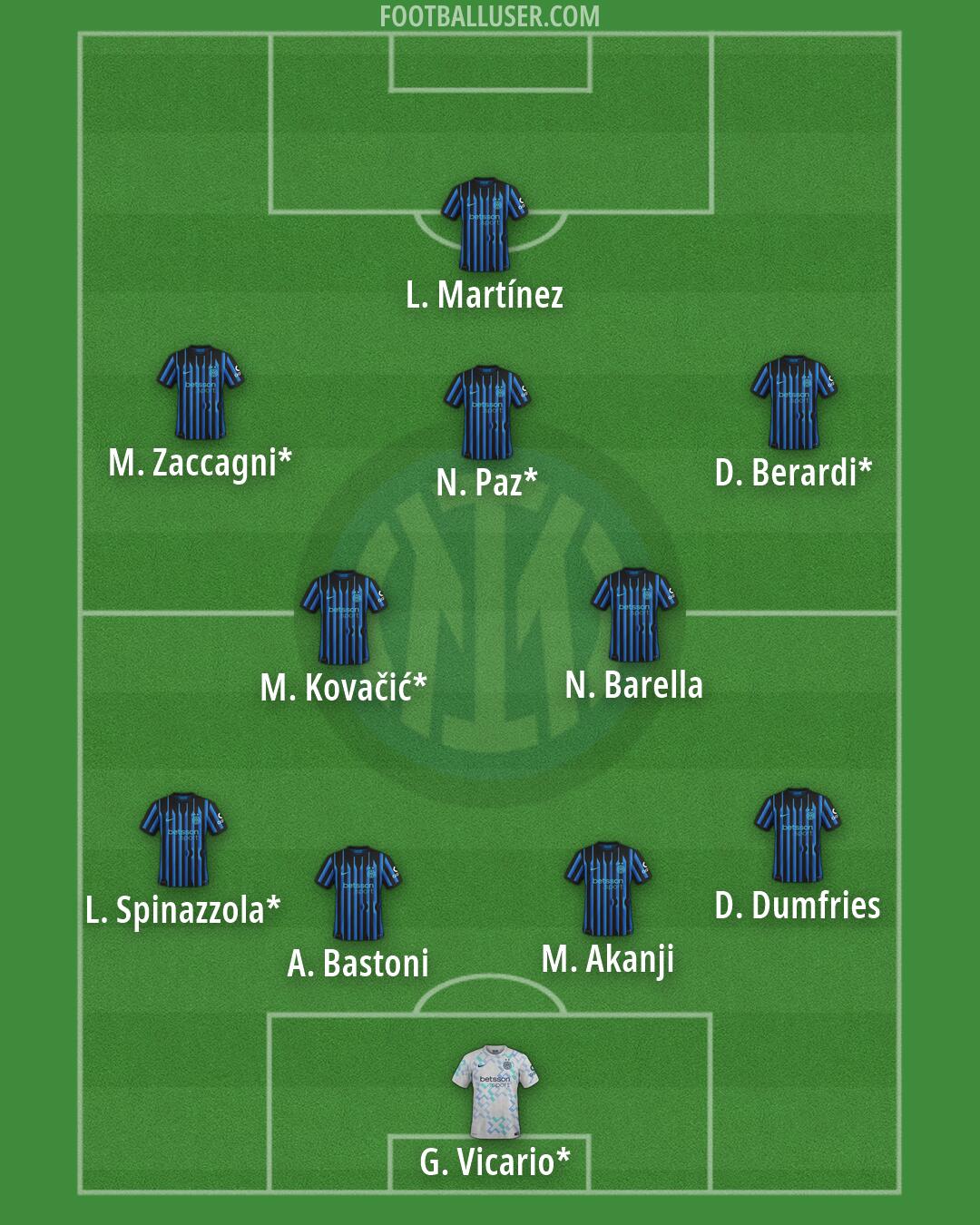 Inter Formation 2026