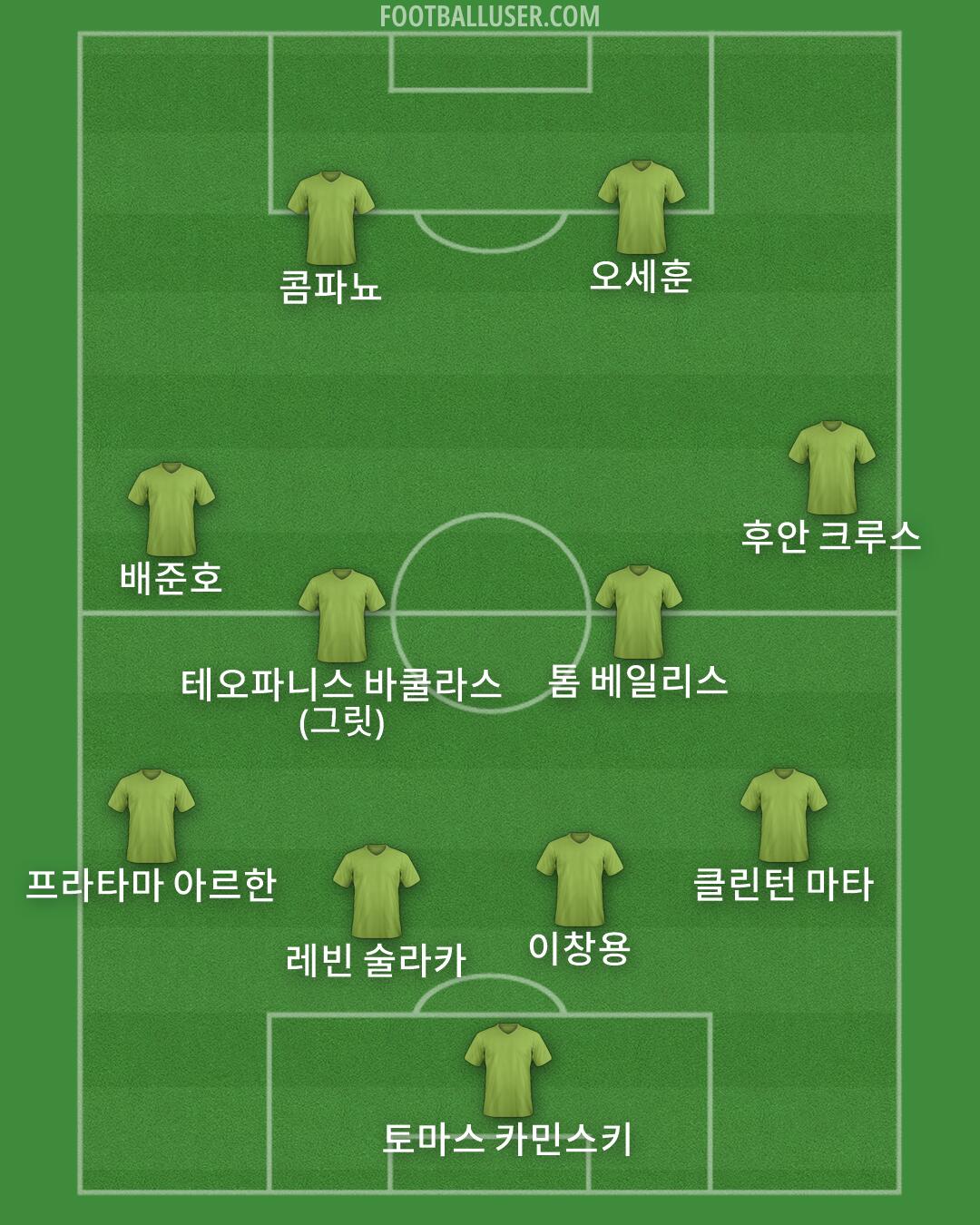 Custom Team Formation 2026