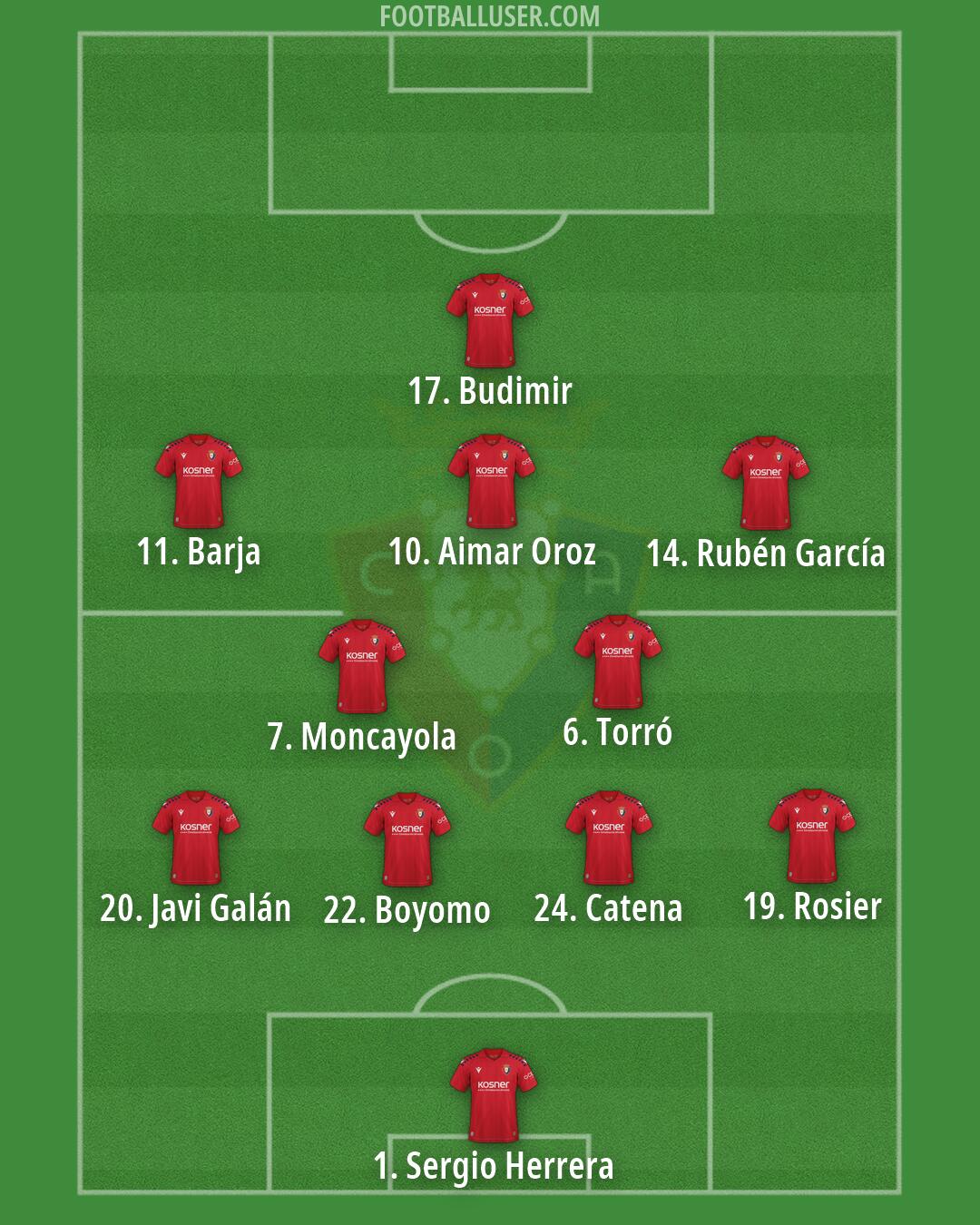 Osasuna Formation 2026