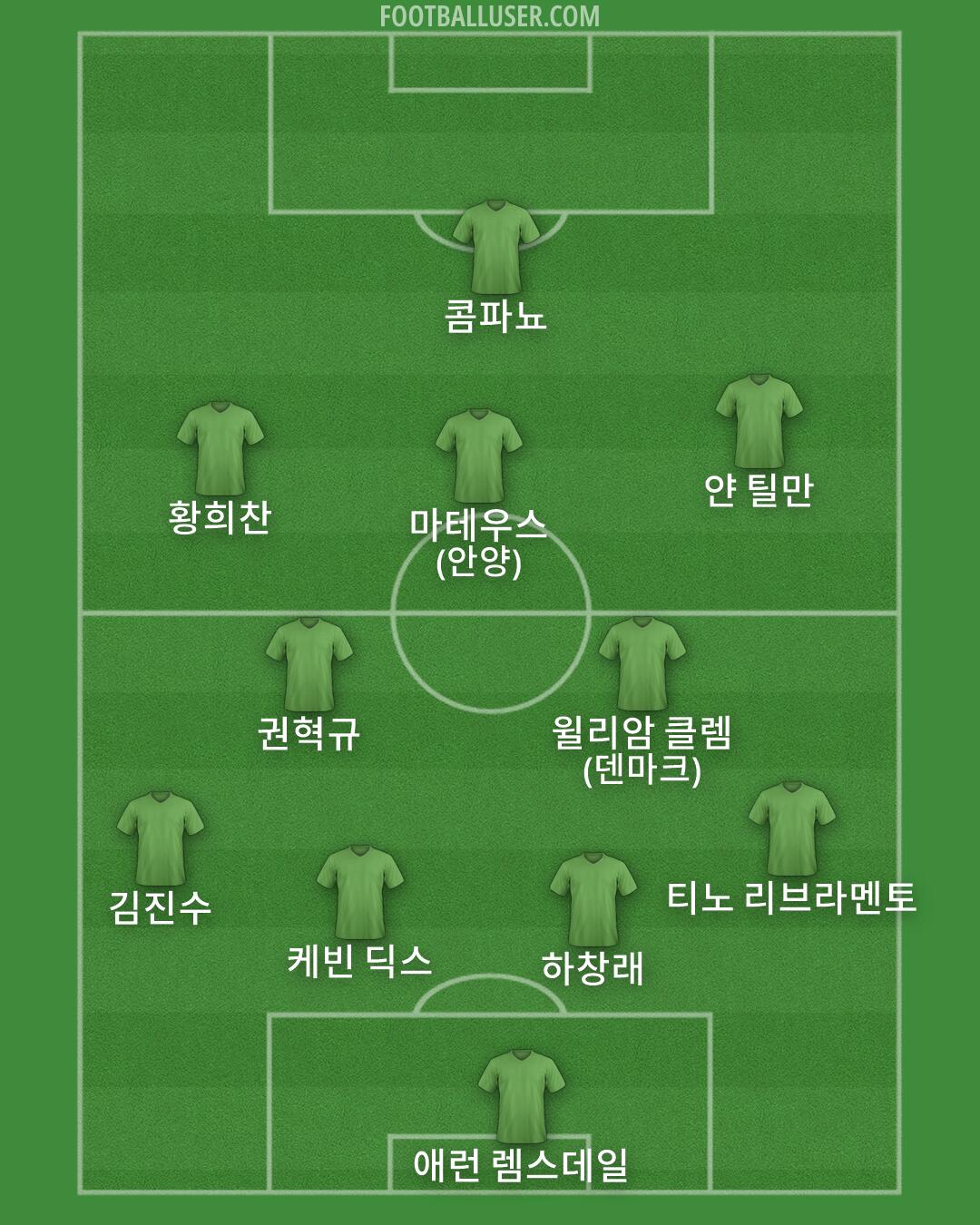 Custom Team Formation 2026