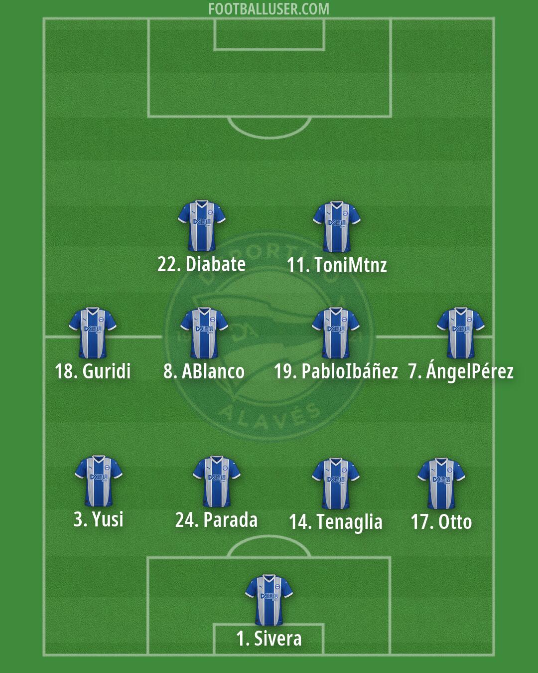 Alavés Formation 2026