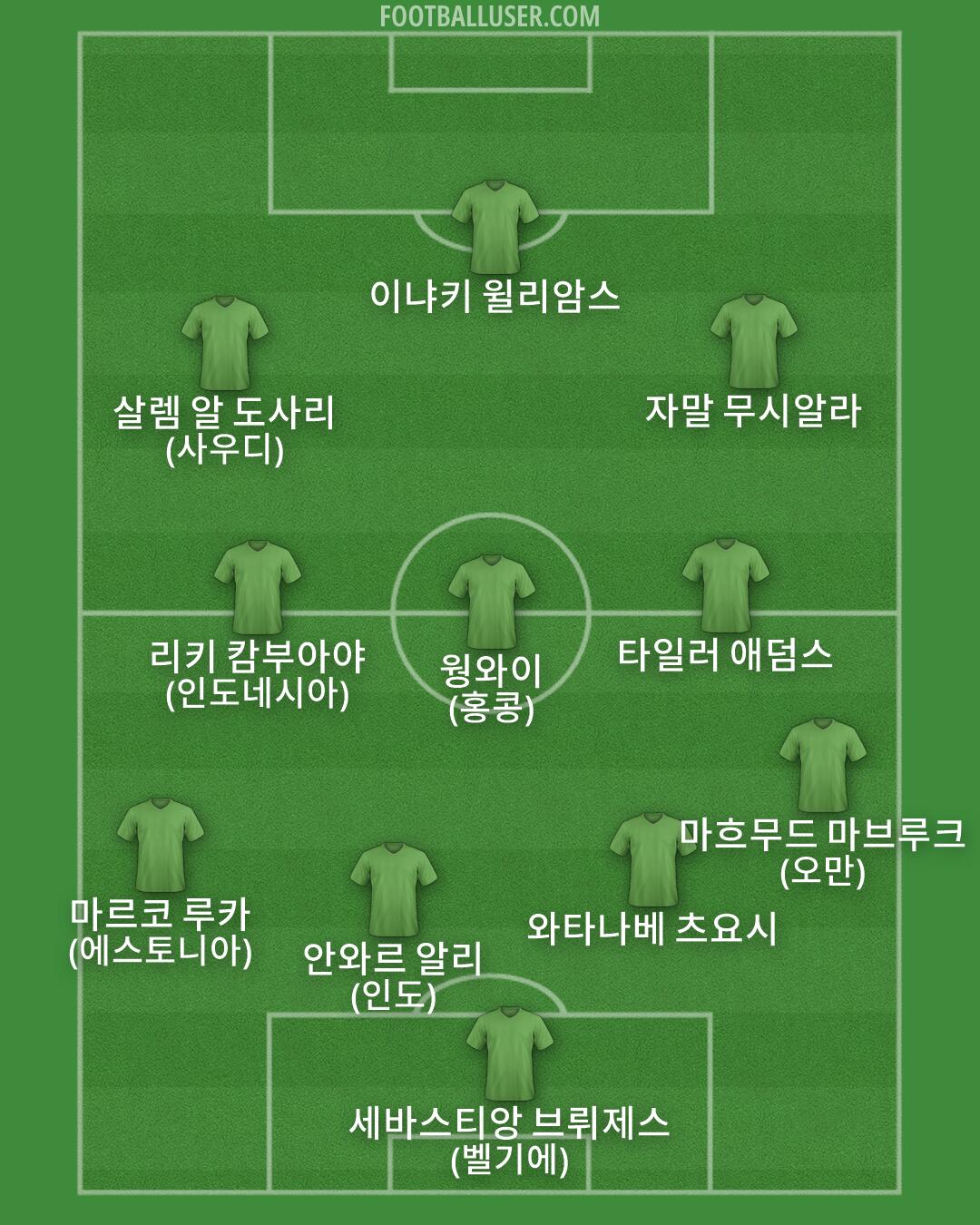 Custom Team Formation 2026