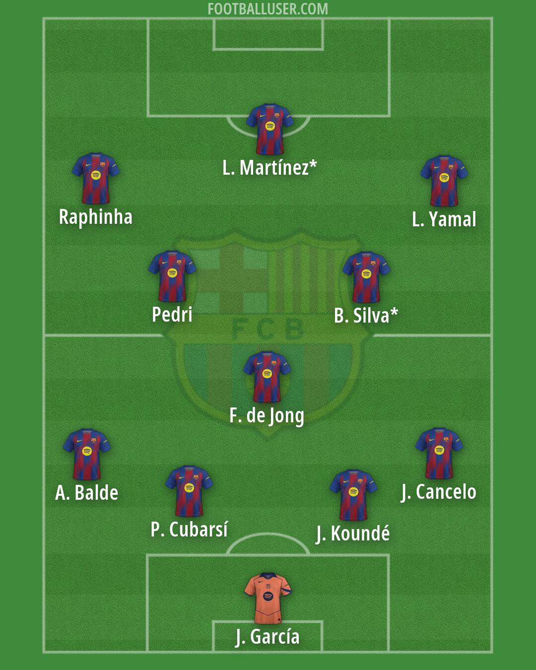 Barcelona Formation 2026