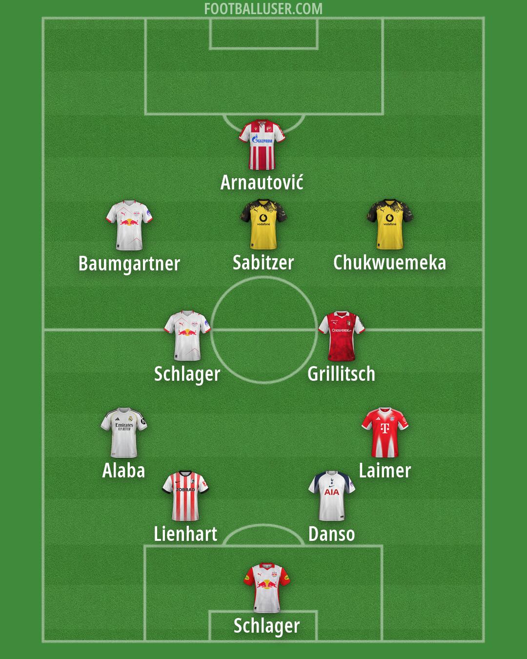 Custom Team Formation 2026