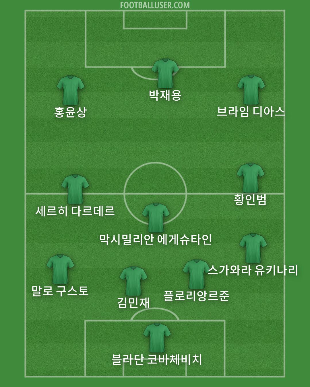 Custom Team Formation 2026