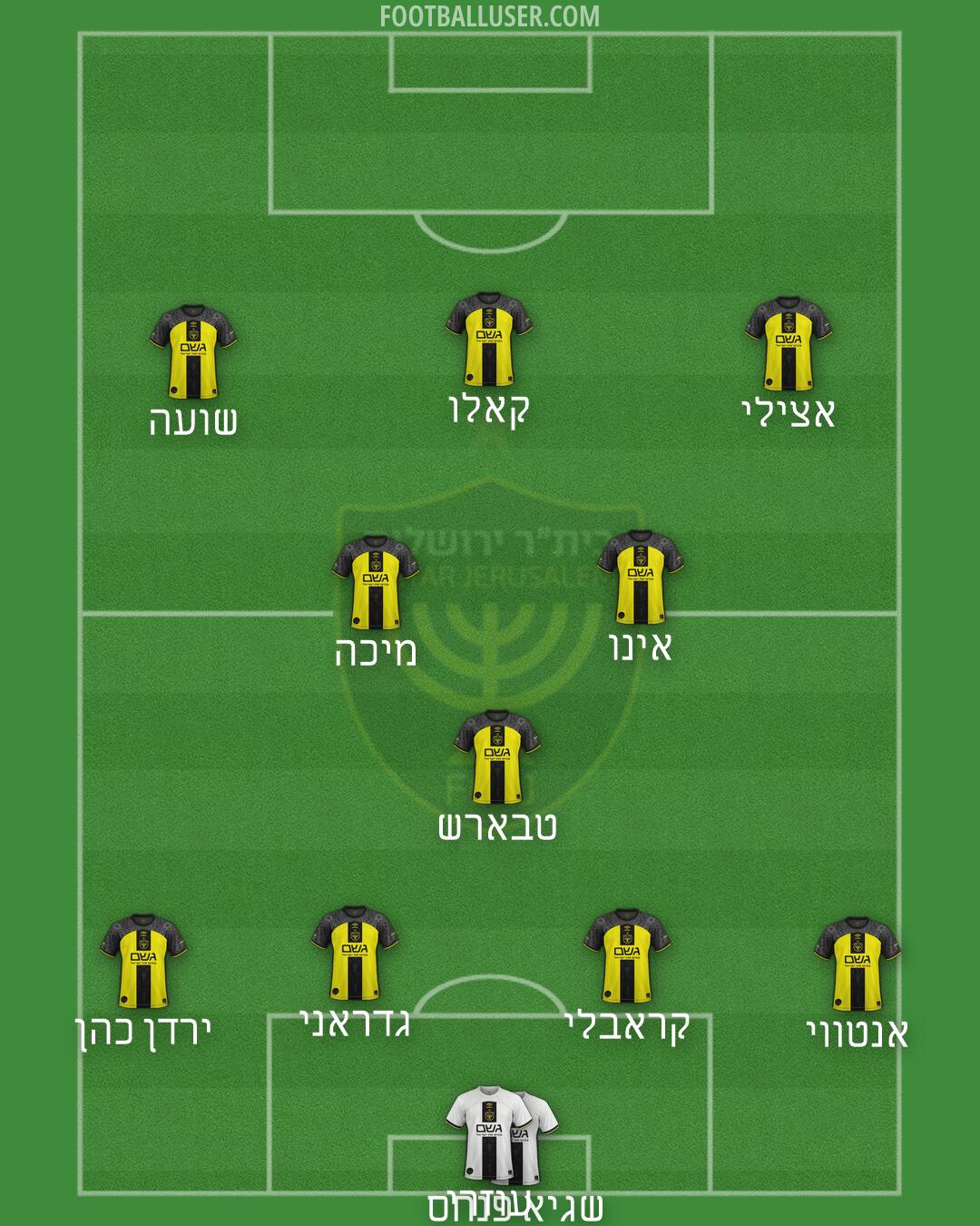 Beitar Jerusalem Formation 2026