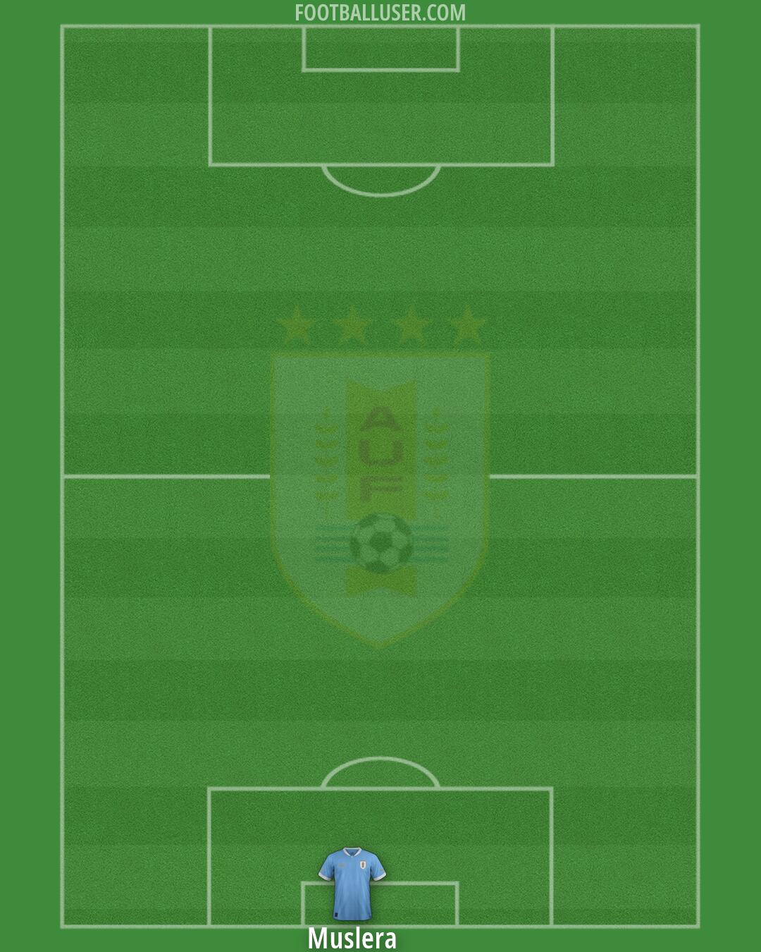 Uruguay Formation 2026