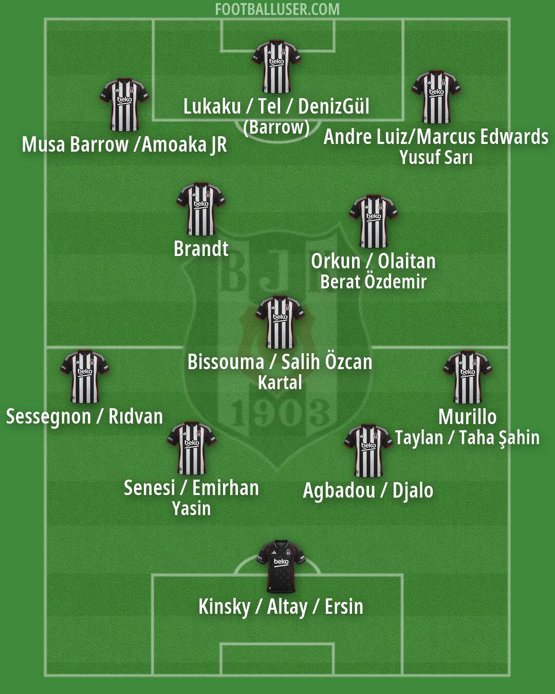 Besiktas Formation 2026