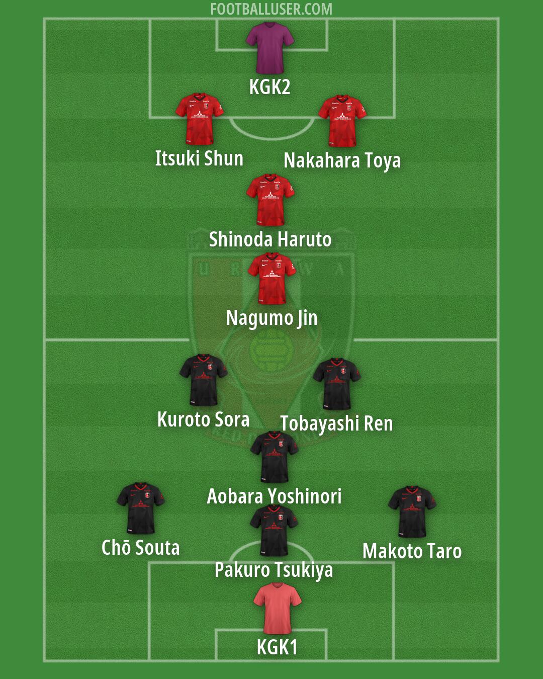 Urawa Formation 2026