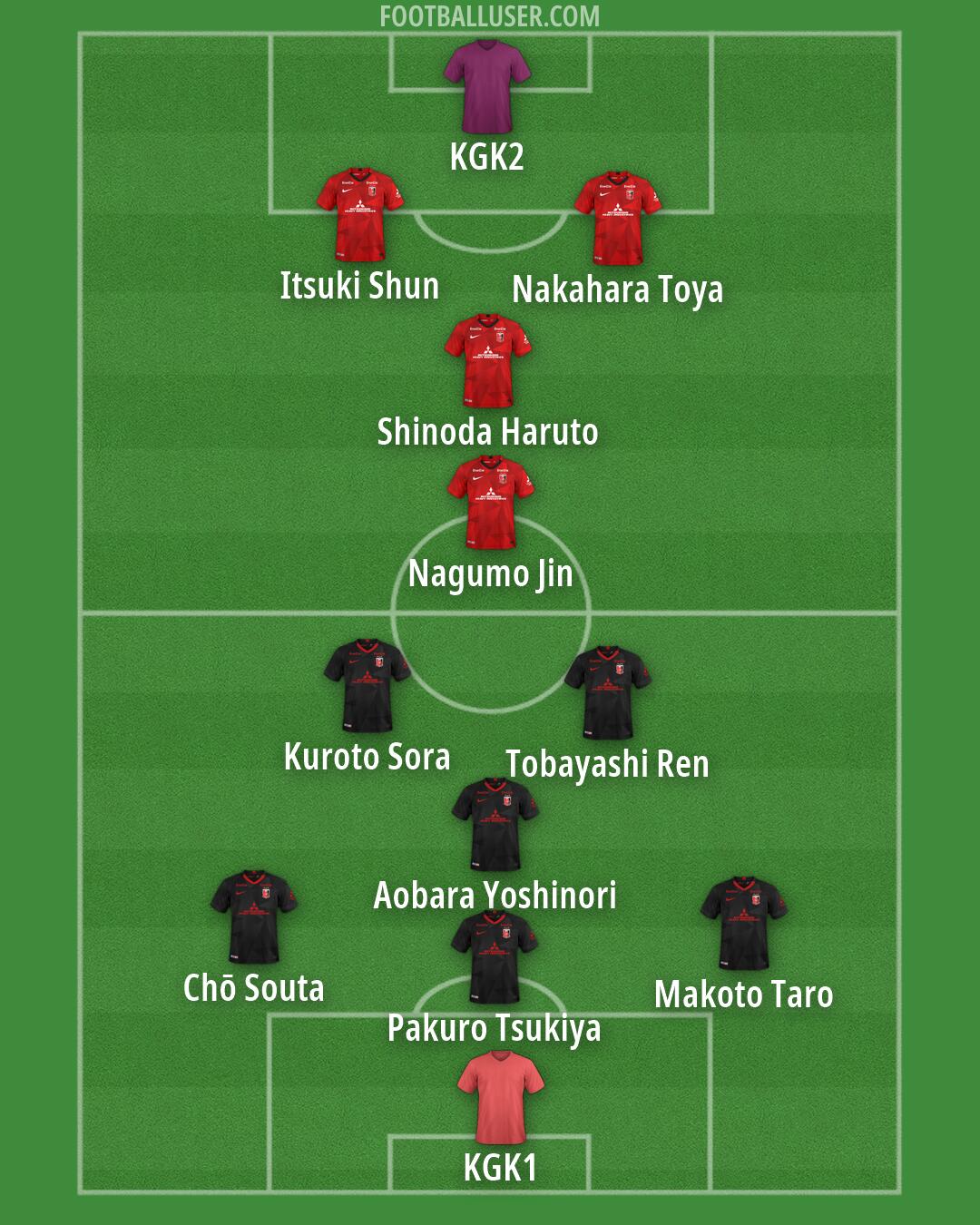 Urawa Formation 2026