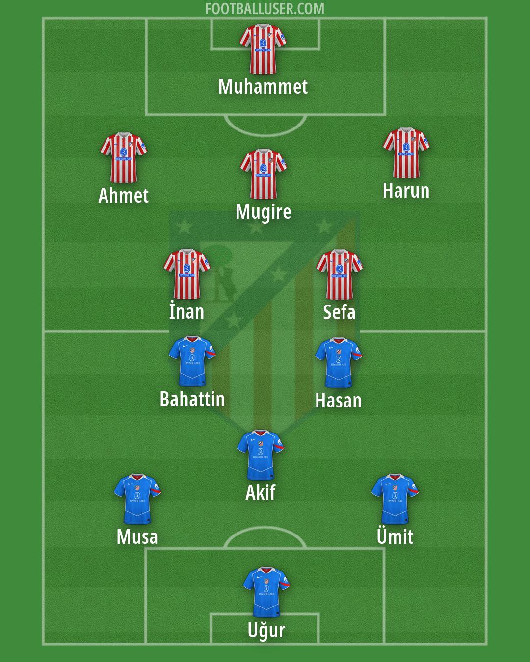 Atlético Formation 2026