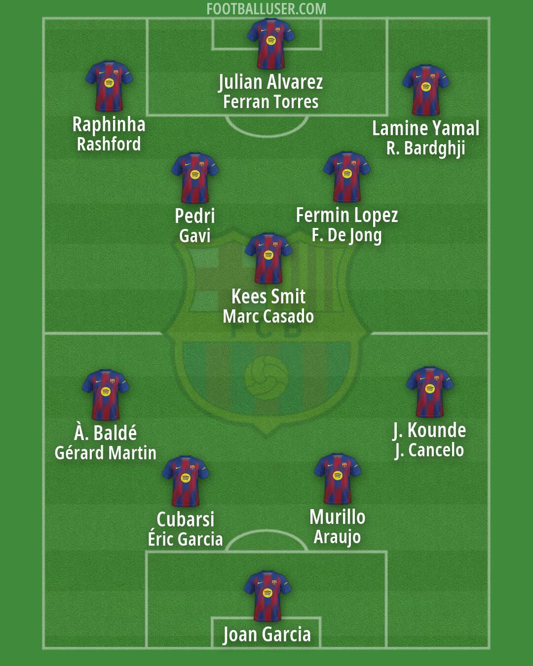 Barcelona Formation 2026