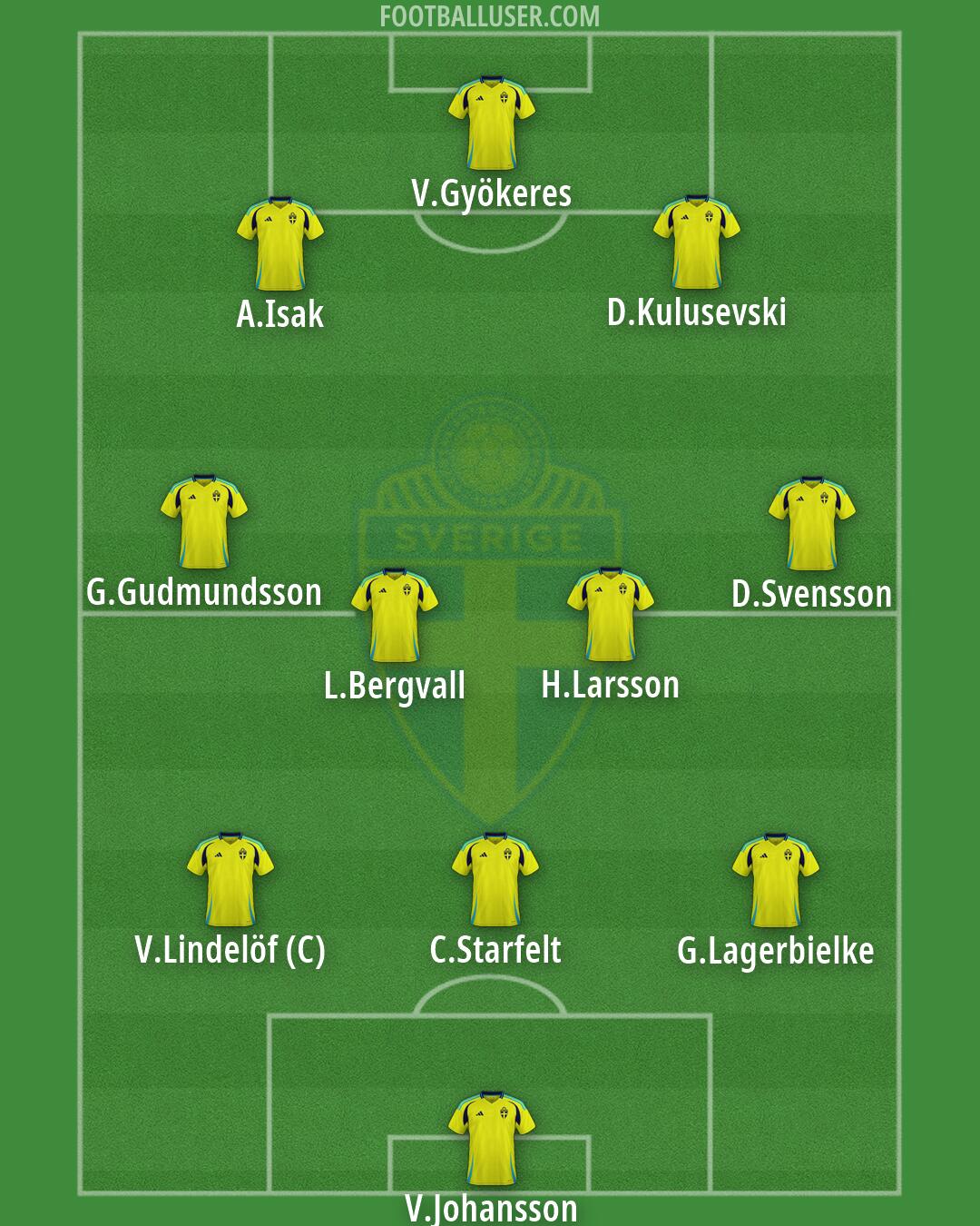 Sweden Formation 2026