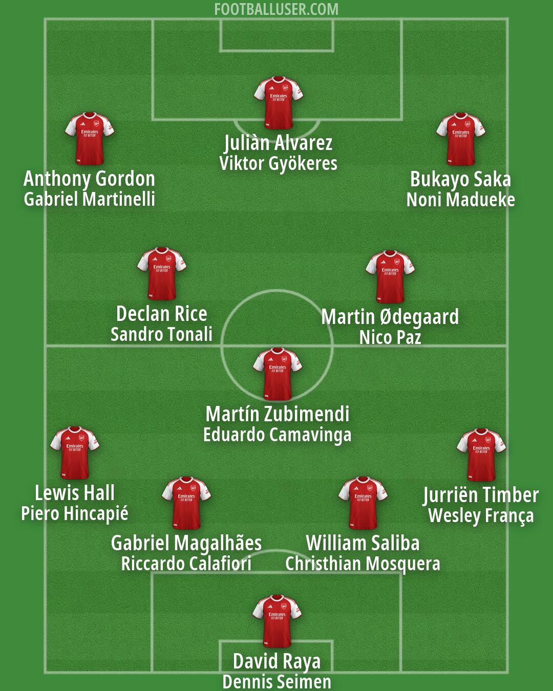 Arsenal Formation 2026