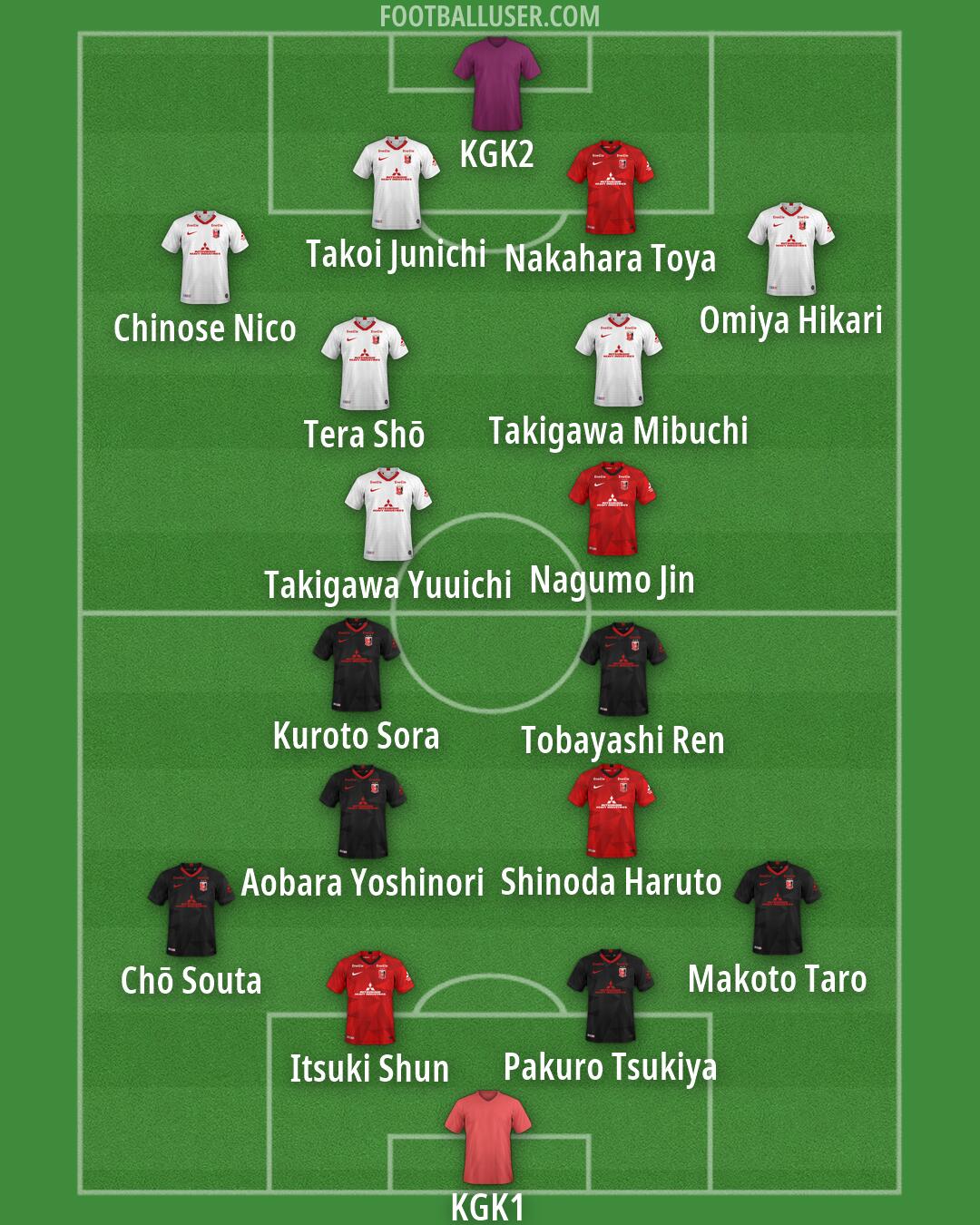 Urawa Formation 2026