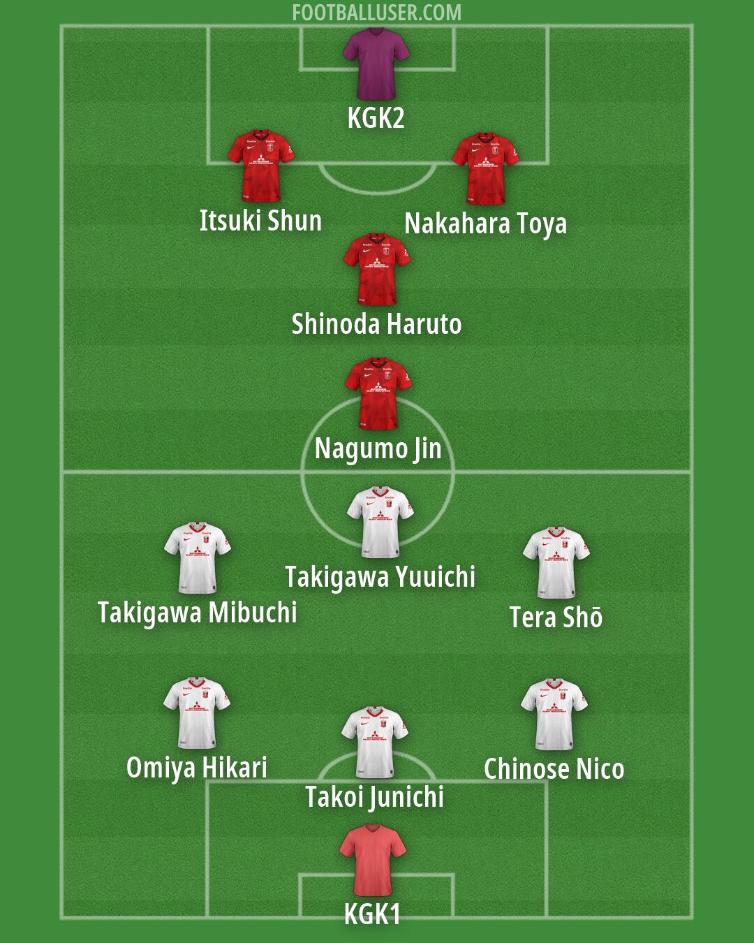 Urawa Formation 2026