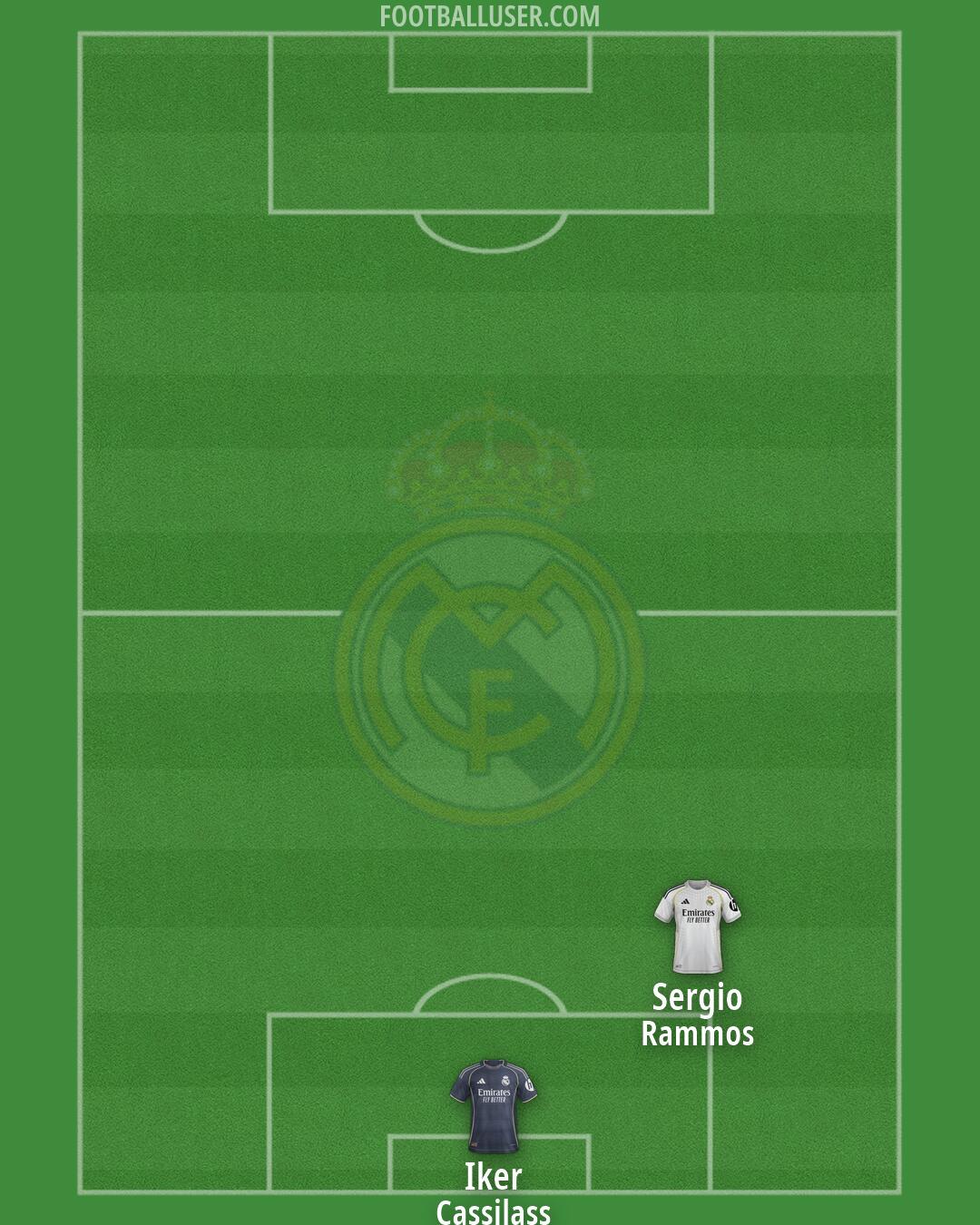 Real Madrid Formation 2026