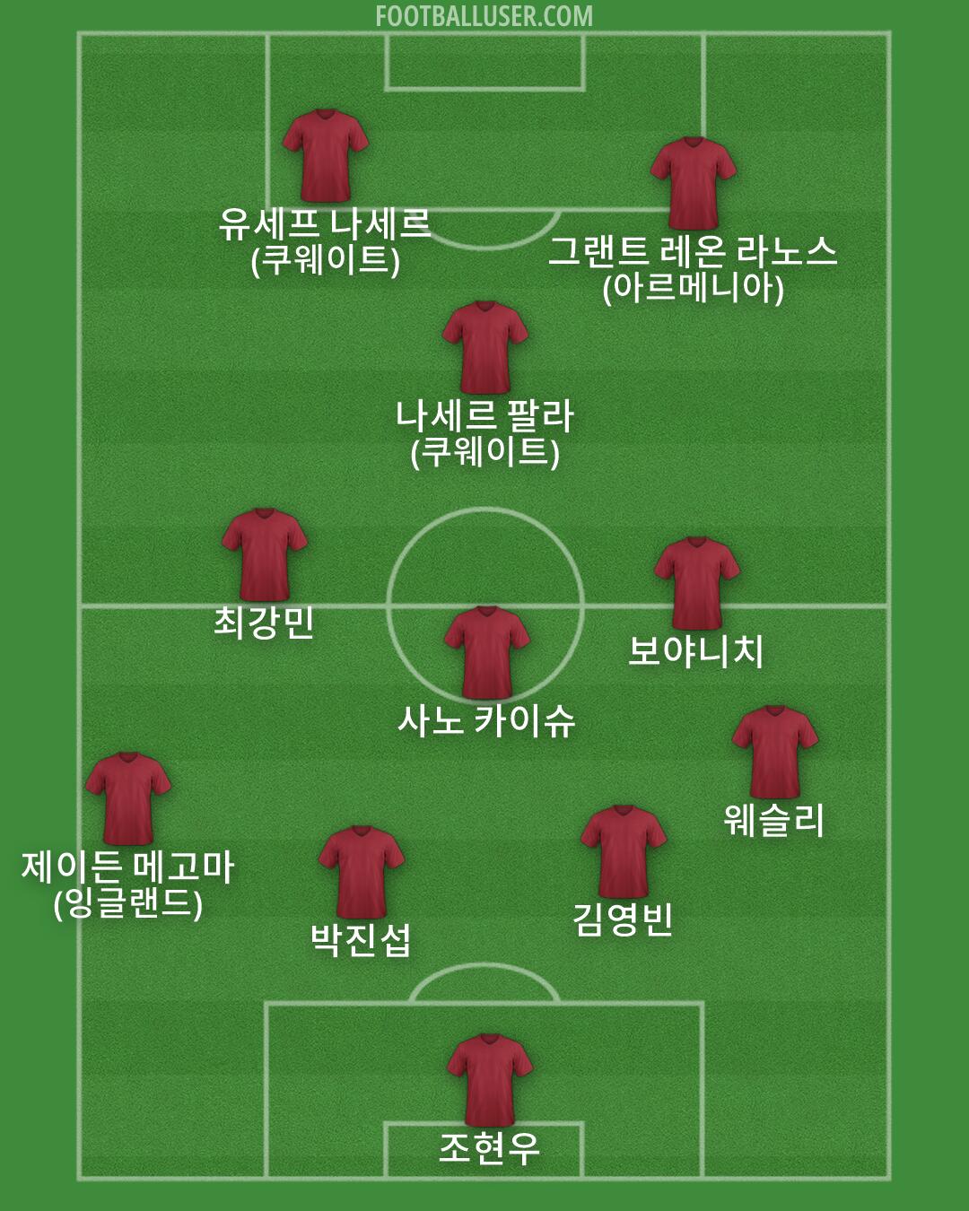 Custom Team Formation 2026