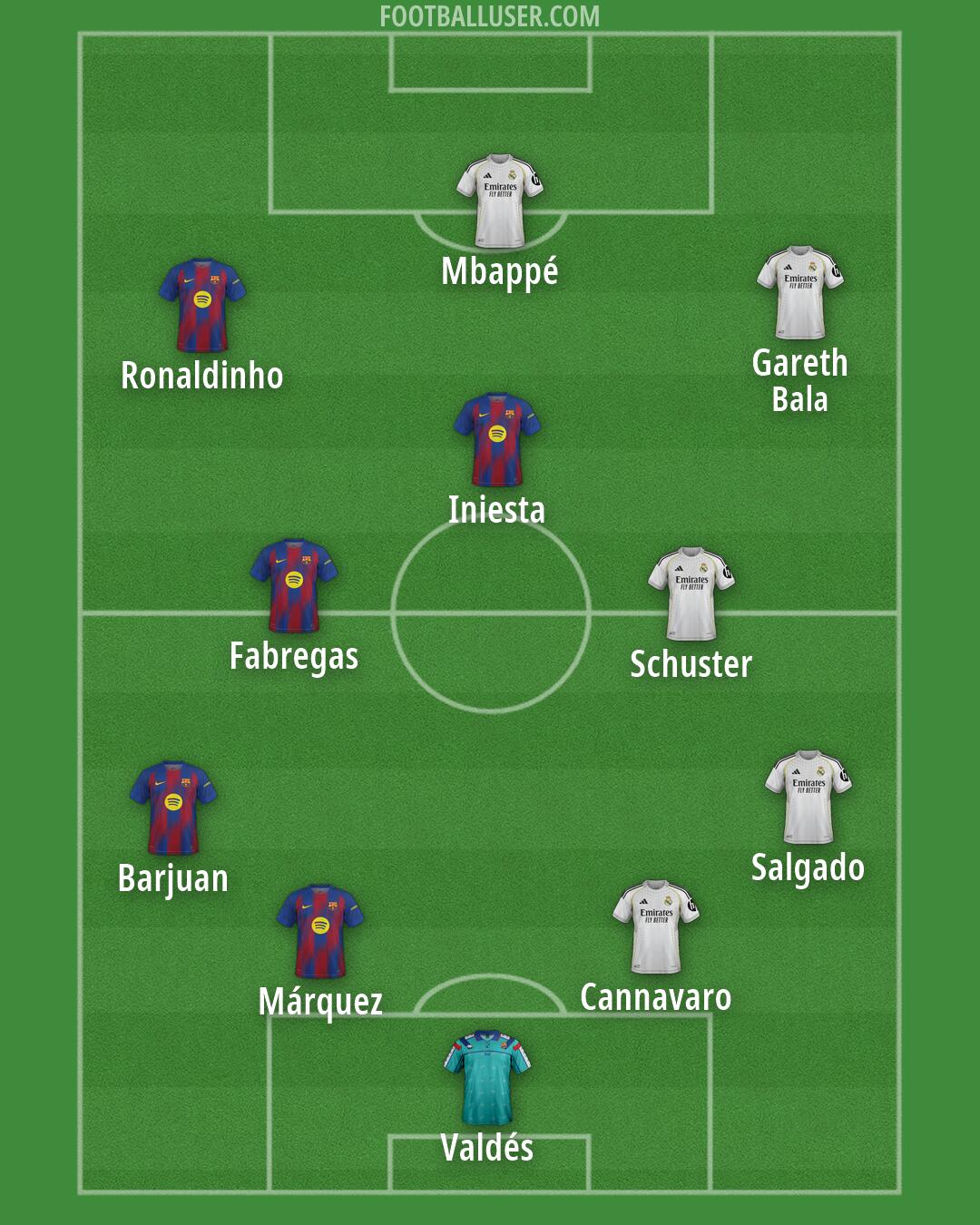 Custom Team Formation 2026