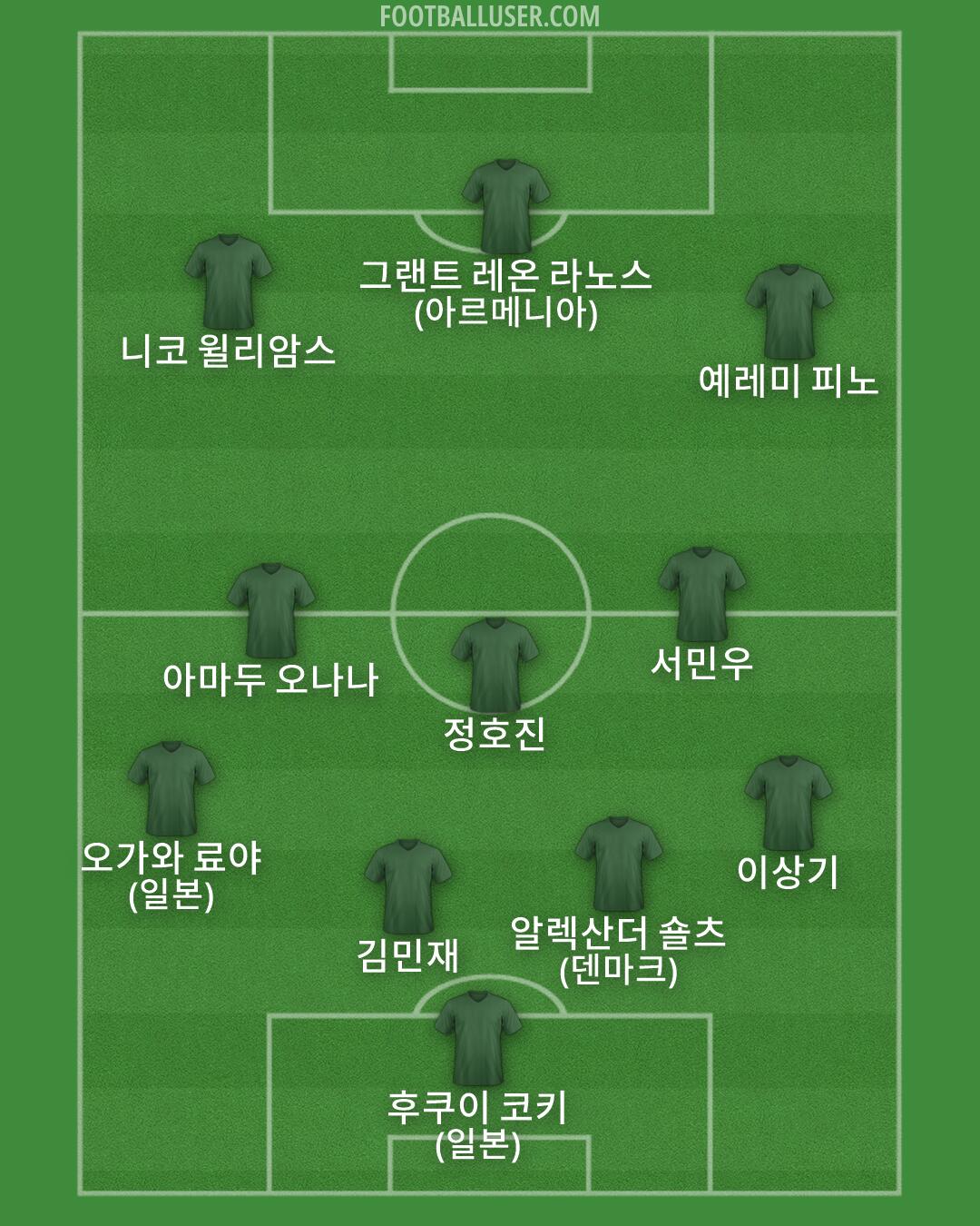 Custom Team Formation 2026