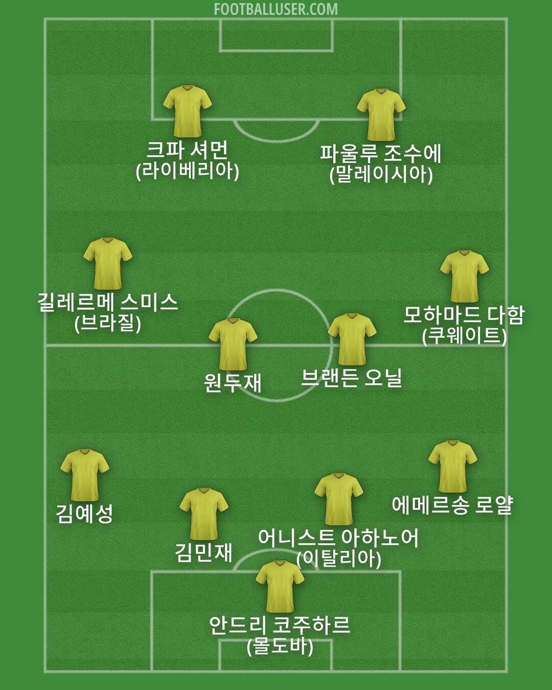 Custom Team Formation 2026