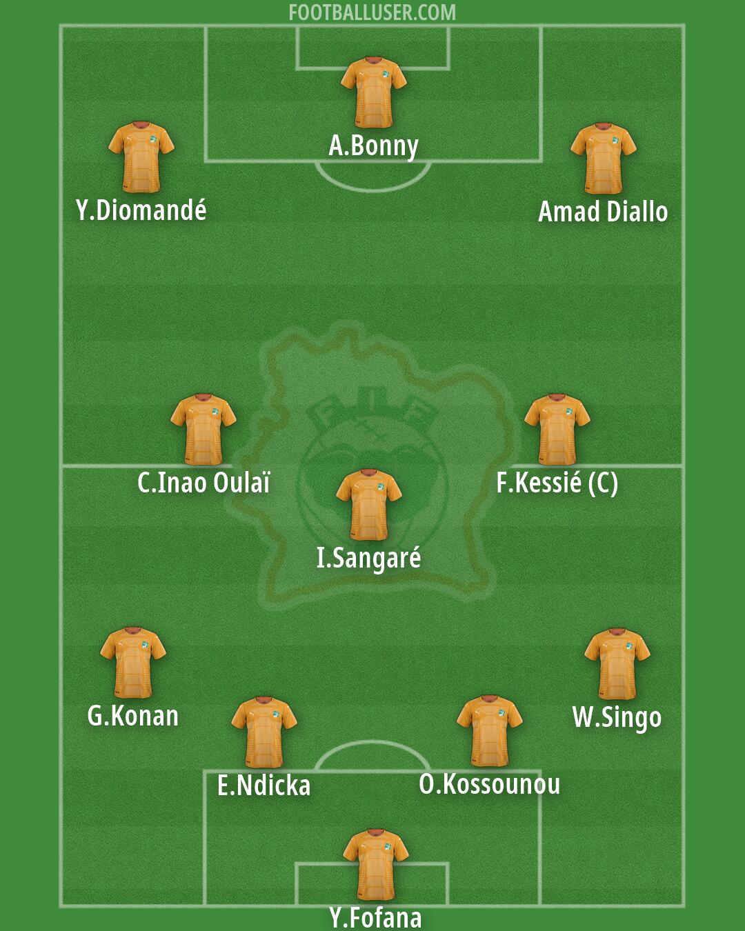 Ivory Coast Formation 2026