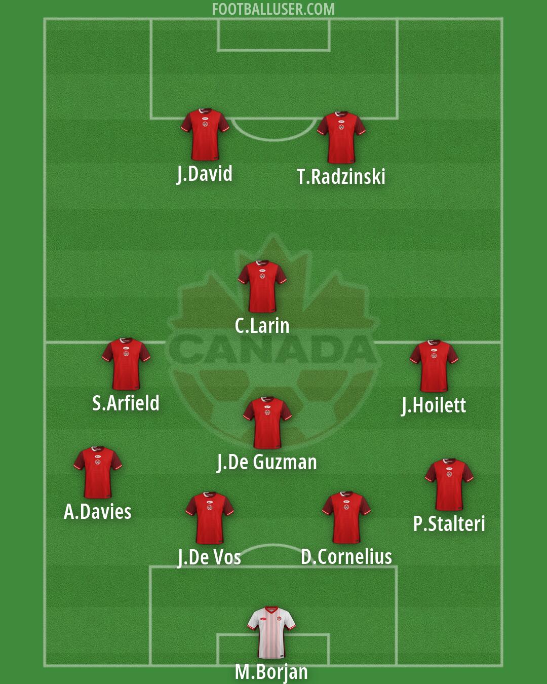 Canada Formation 2026