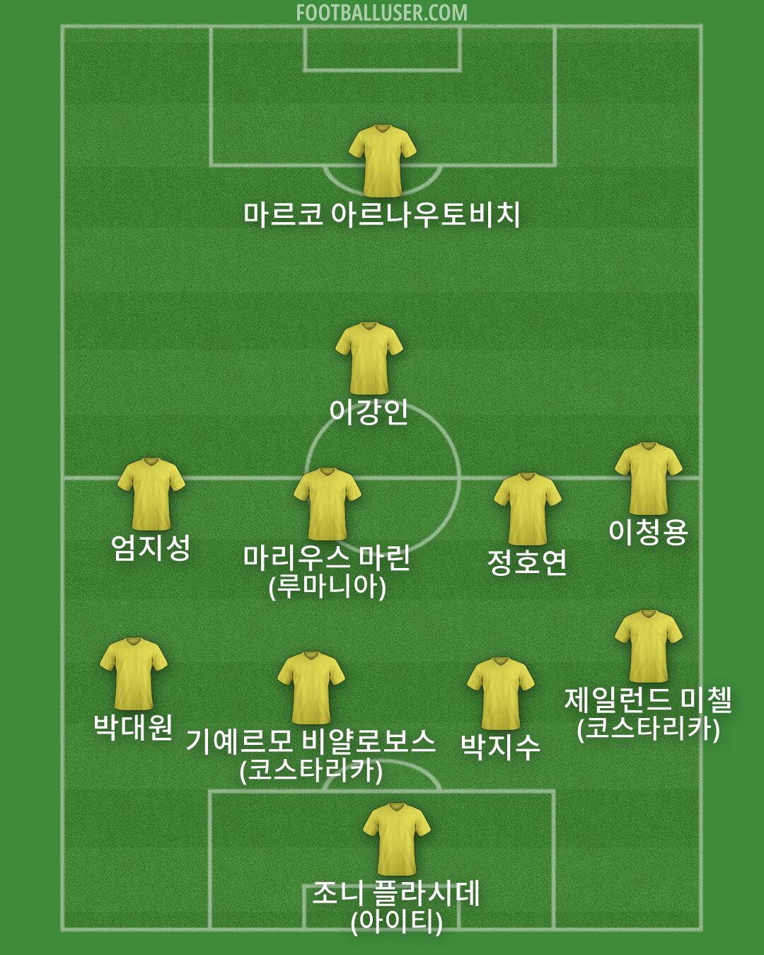 Custom Team Formation 2026