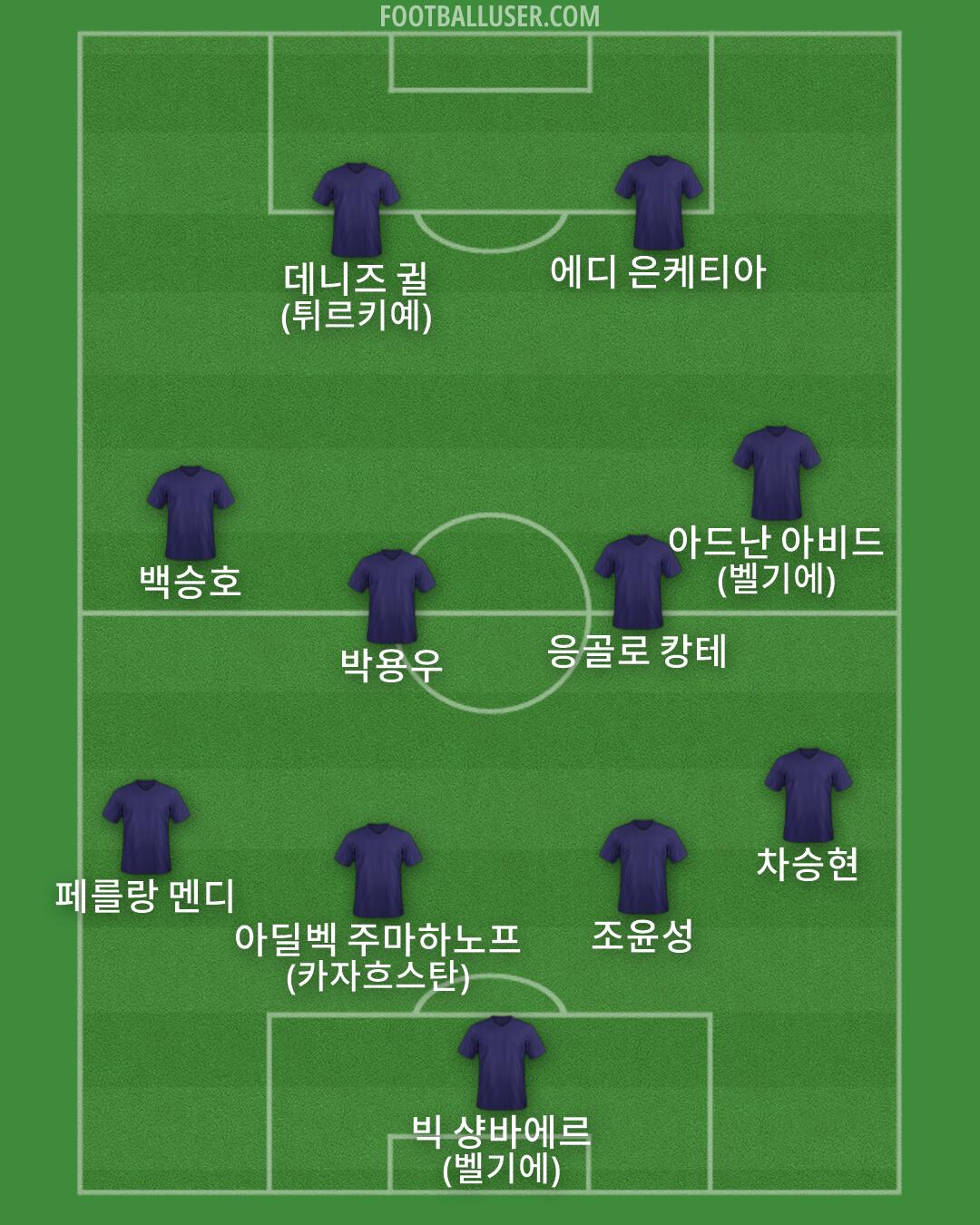 Custom Team Formation 2026