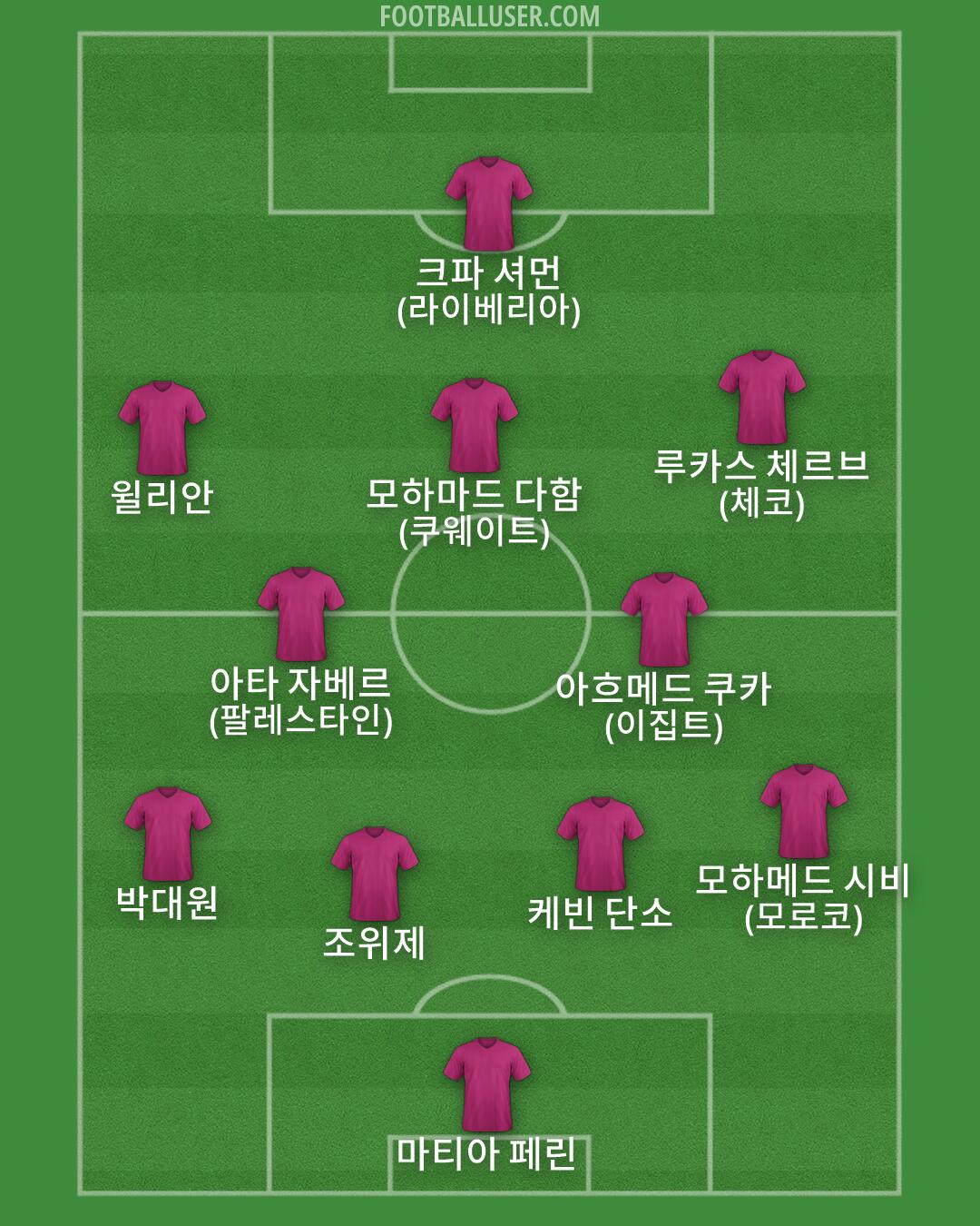 Custom Team Formation 2026