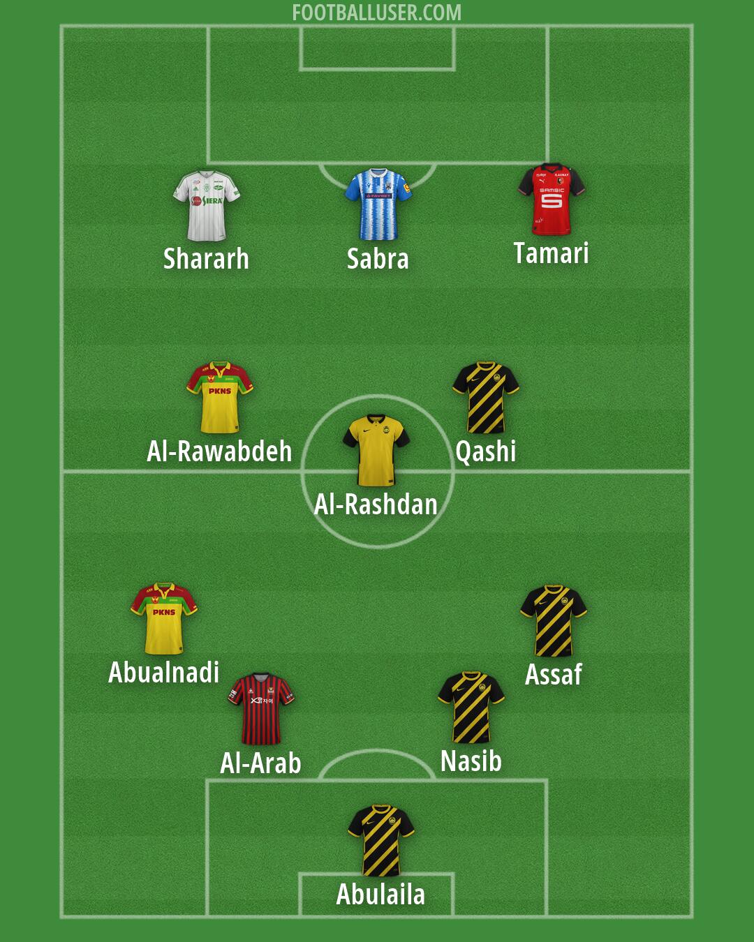 Custom Team Formation 2026