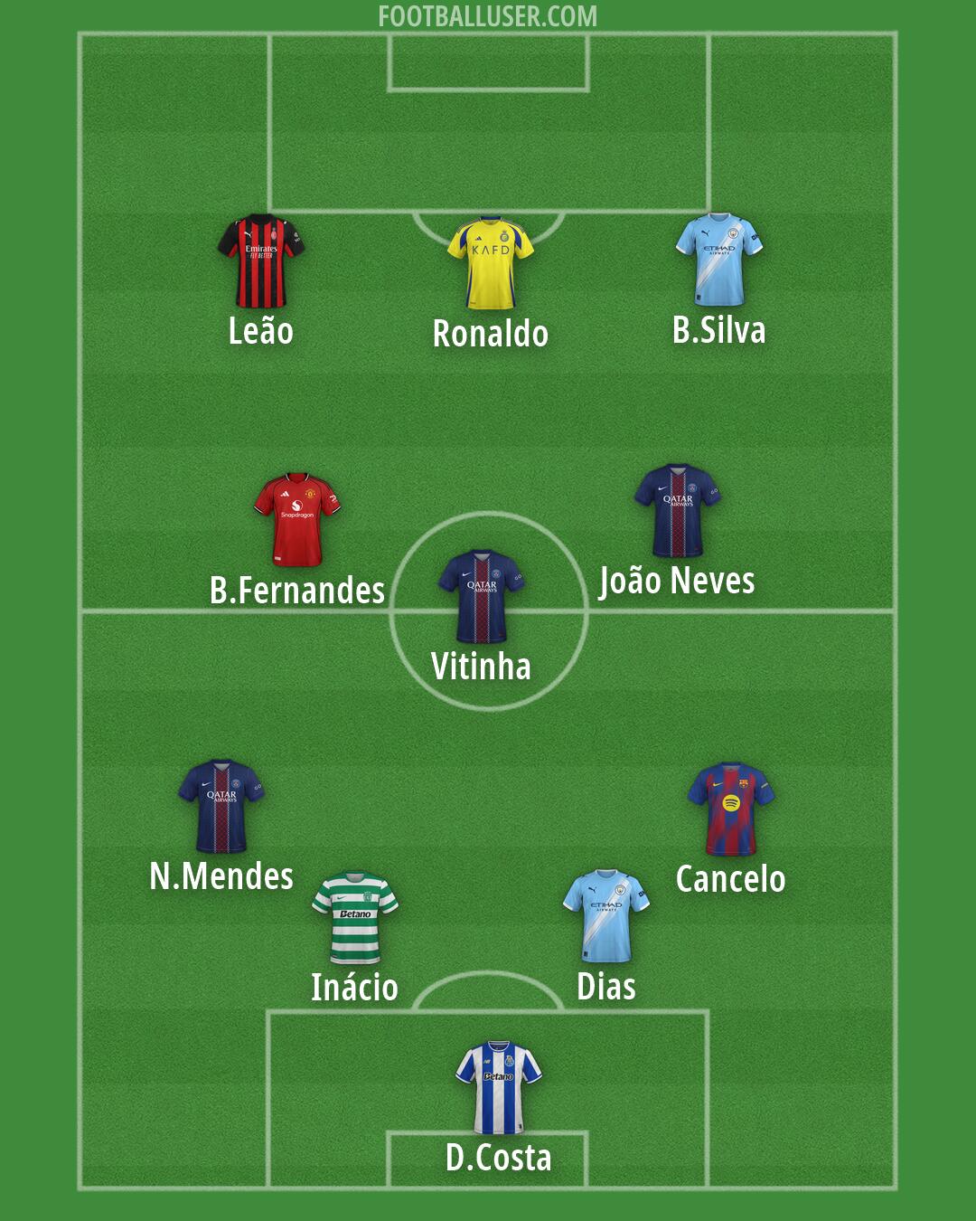 Custom Team Formation 2026