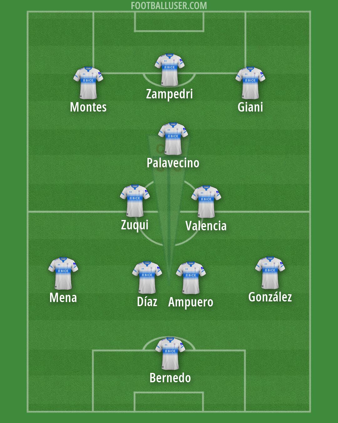 Univ. Católica Formation 2026