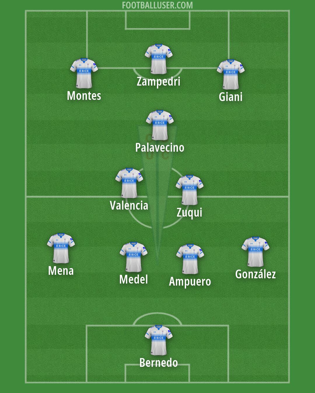 Univ. Católica Formation 2026