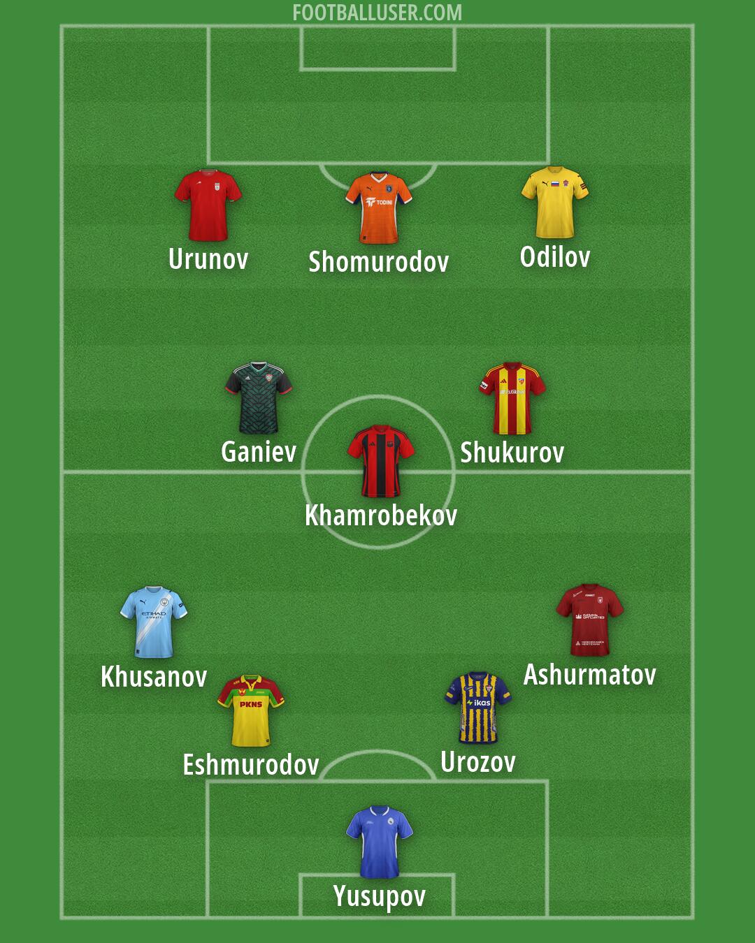 Custom Team Formation 2026