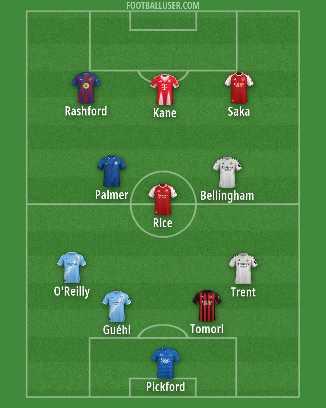 Custom Team Formation 2026