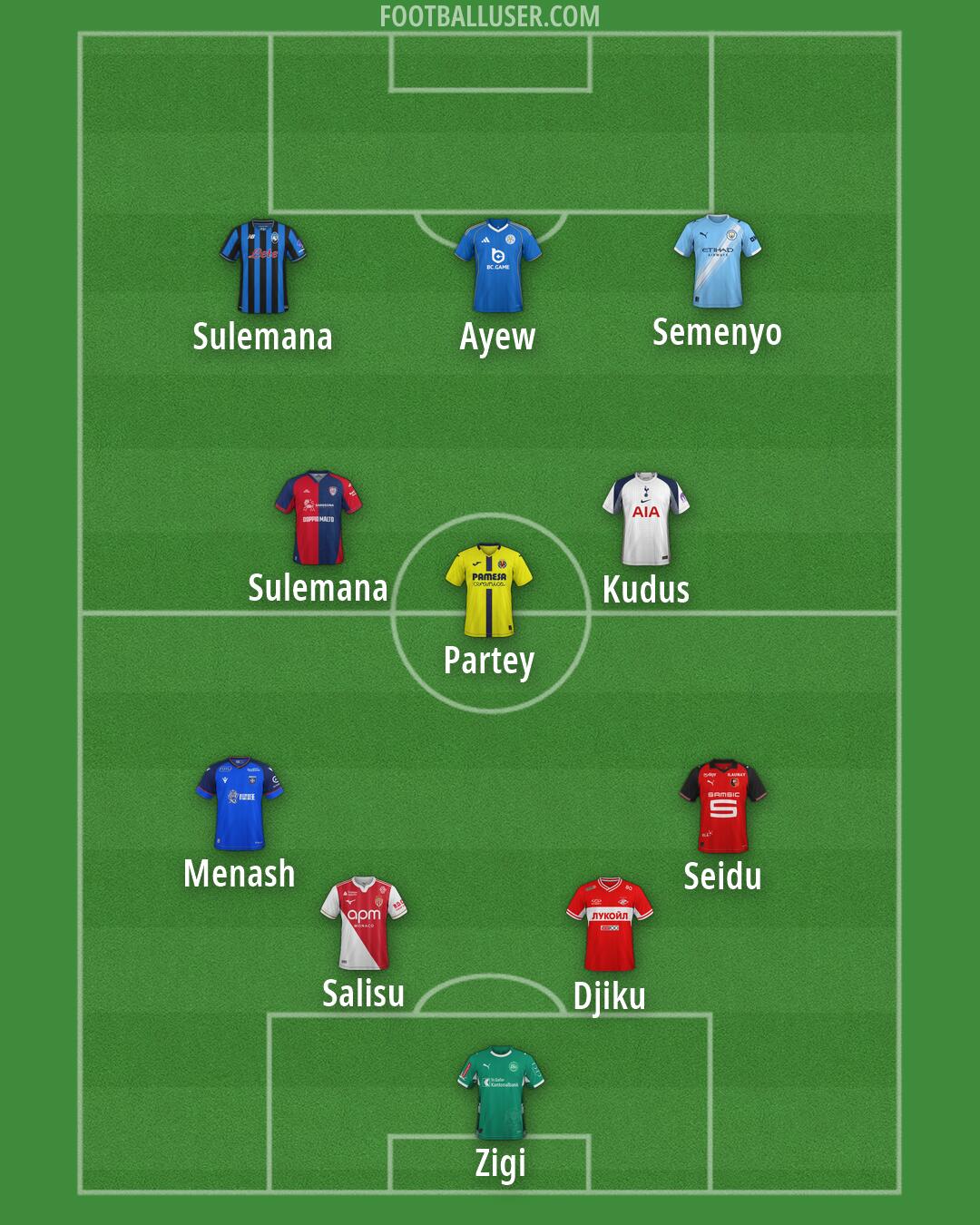 Custom Team Formation 2026